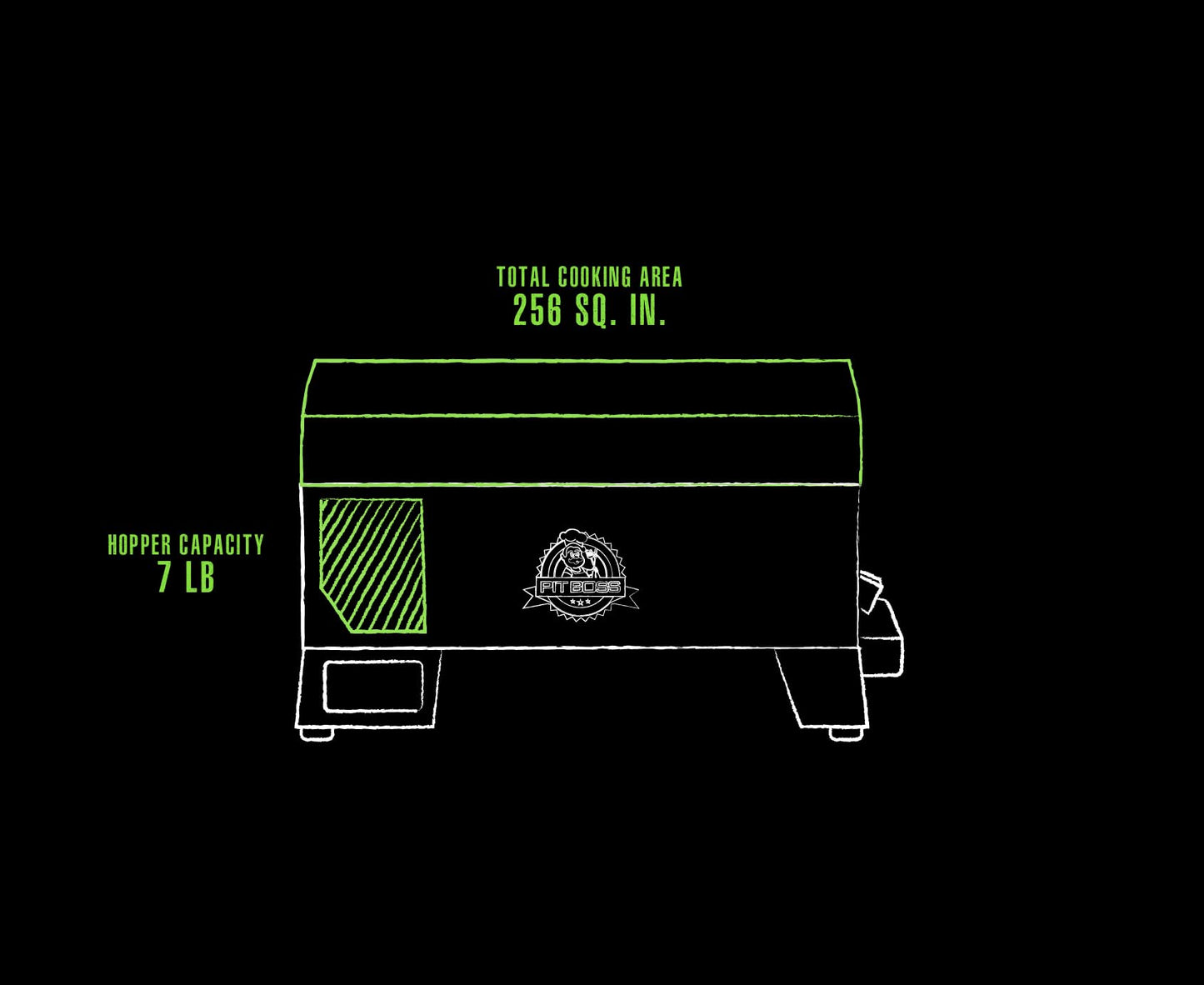 Pit Boss 150 Battery Powered Wood Pellet Grill & Smoker with Flame Broiler 256-Sq. In. Cooking Space, 180°F to 500°F Temperature Range, 7 lb. Pellet Hopper, for Tailgating, Camping, or Travel, Black