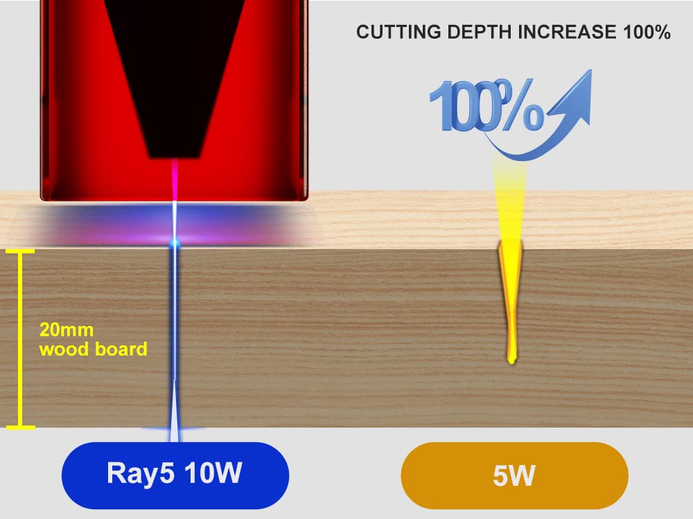 LONGER RAY5 10000mW Laser Module, Dual BeamCompressed 0.06mm Spot, Effective Cutting Range, Capable of Engraving Hundreds of Colors on Metal Steel, DIY. Class II