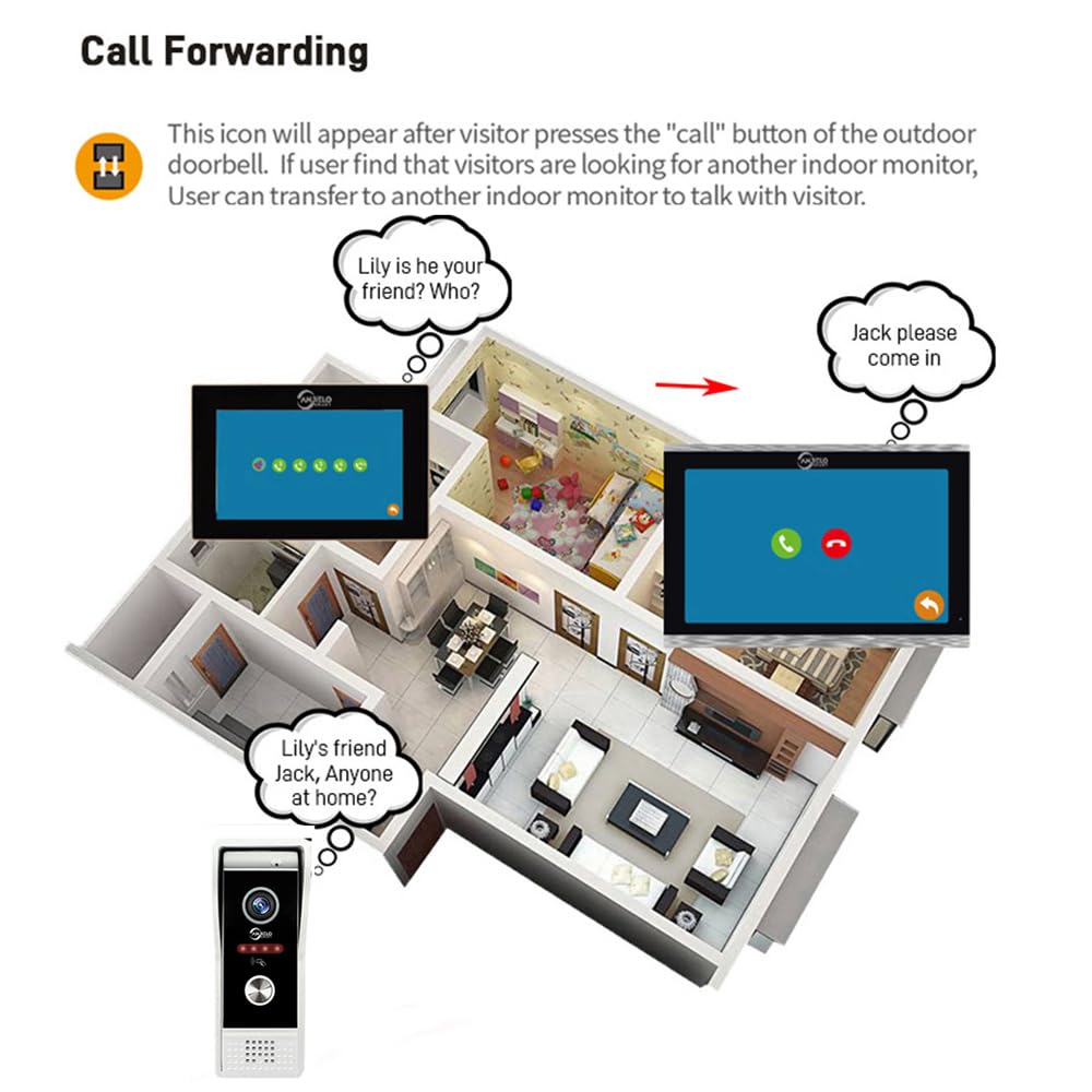 Wired Smart Video Apartments Intercom System,10 Inch Monitors with 1080P Doorbell Camera,3-in-1 Unlocking,TUYA WiFi Door Phone Kits, Ideal for Villas & Homes (2 doorbell + 3 Monitor)