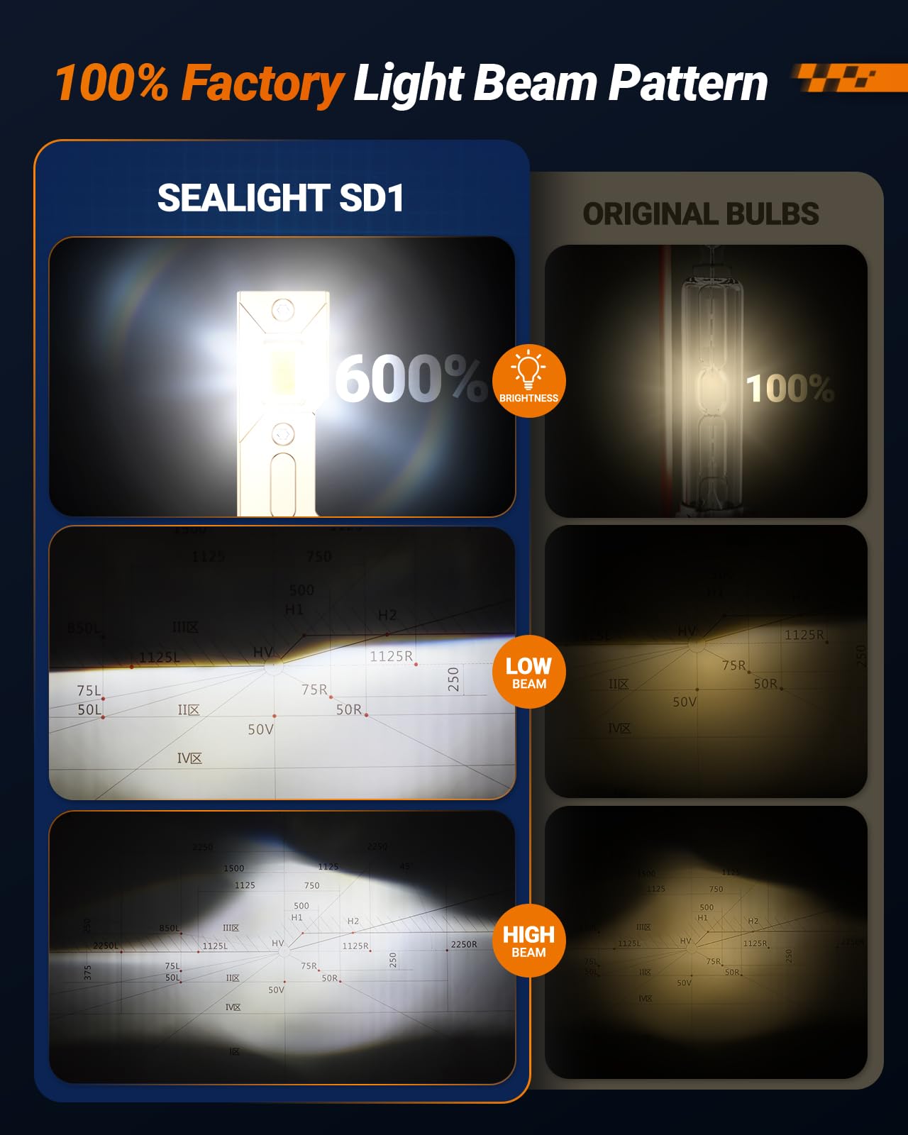 SEALIGHT D2S D2R HID Xenon Bulbs 6000K Cool White with Cooling Fan, Pack of 2