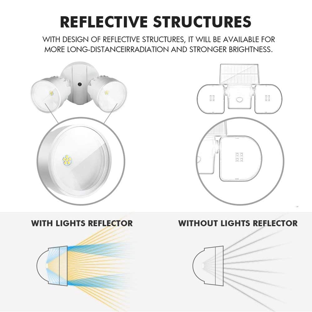 LUTEC Dual-Head Flood Light 2000 Lumen 18W Waterproof Dusk to Dawn Security Wall Light 1 Pack White Model P6221W-D2D