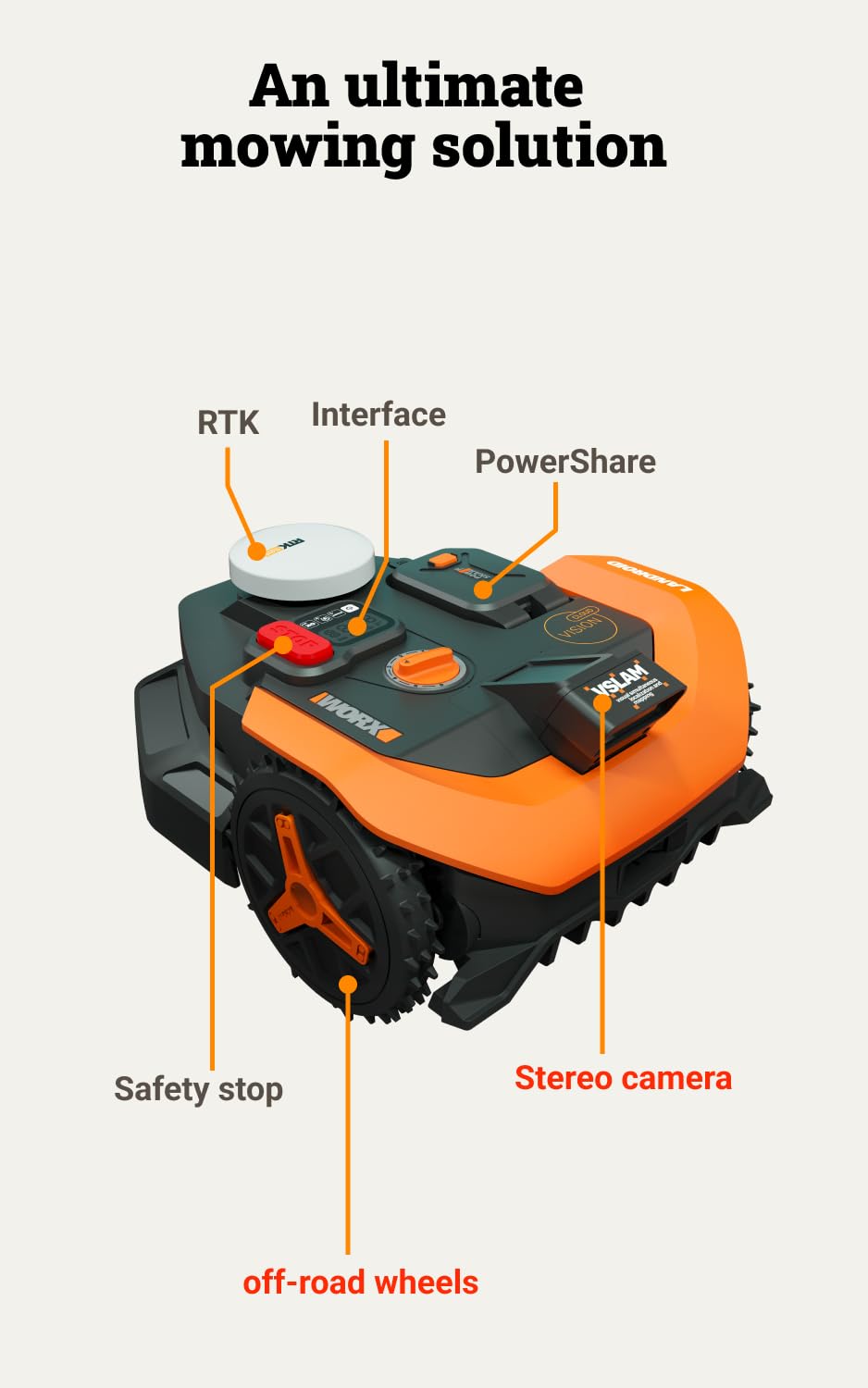 WORX Landroid Vision Cloud Robotic Lawn Mower, Wire-Free with Brushes