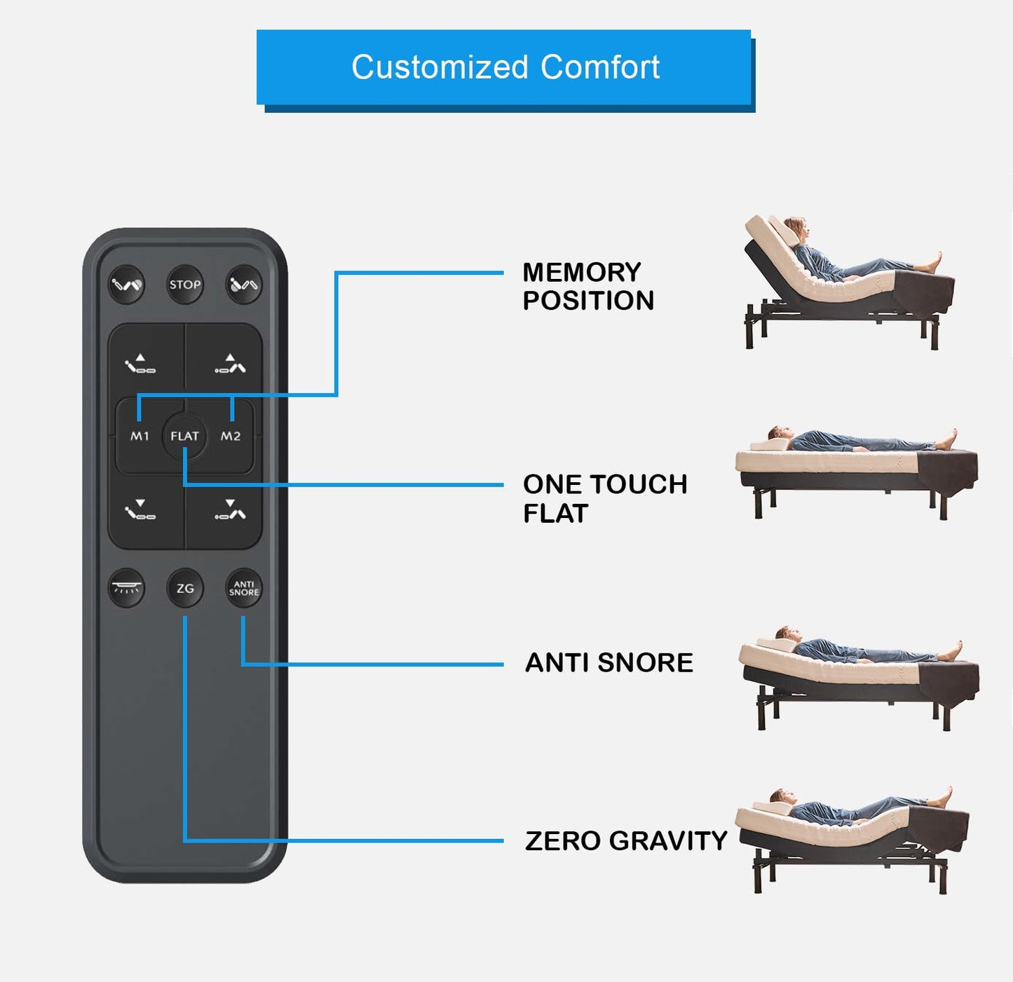 Irvine Home Collection Full Adjustable Bed Base | Full Body Massage | USB Ports | Zero Gravity | Anti-Snore | Memory Positions | Under Bed Lighting | Wireless Remote | Zero Clearance