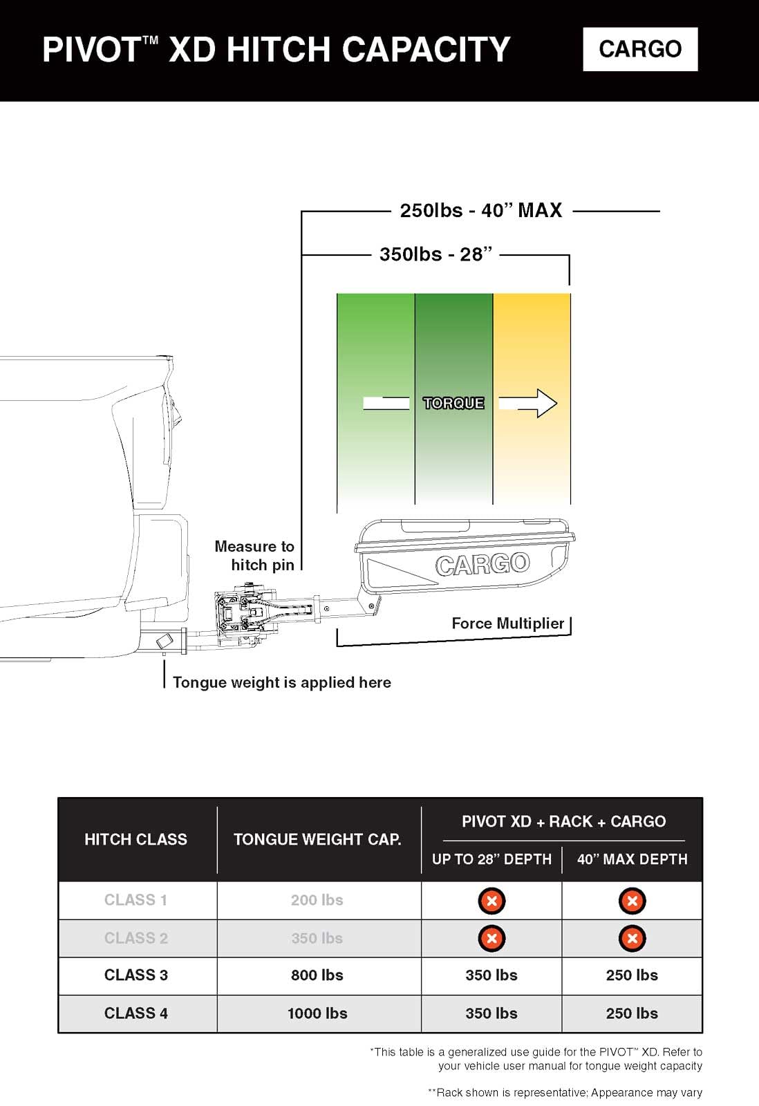 KUAT Pivot XD Heavy-Duty Swing Away Hitch | Steel Construction, 350 lb Load Capacity, 90 and 120 Degree Passenger Side Access Hitch for Bike Racks & Cargo Carriers