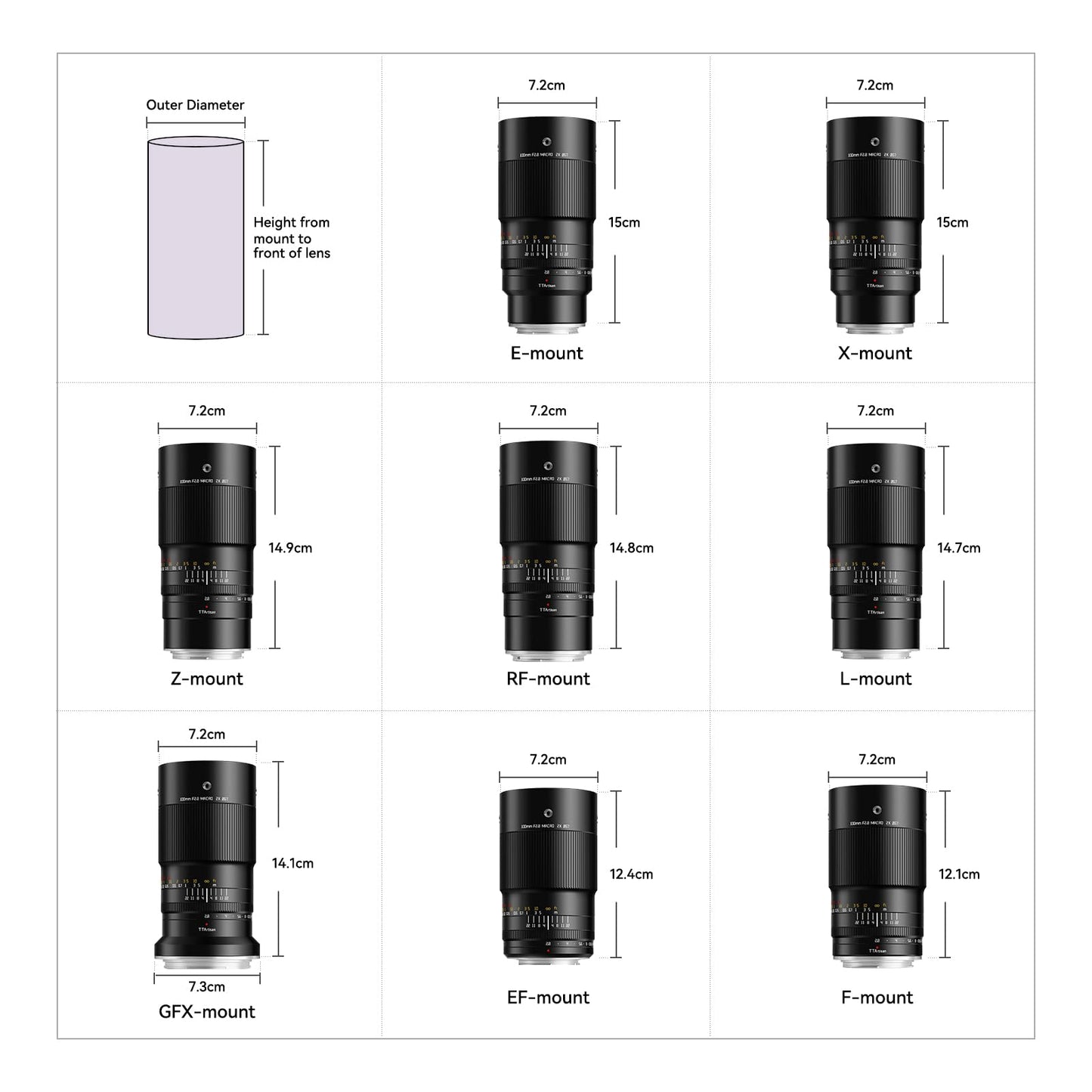 TTArtisan 100mm f/2.8 Macro Lens for Canon RF Mount 2X Magnification Full Frame Manual Focus Mirrorless Camera Lenses EOS R RP R5 R5C R6 R6II R7 R10 R50 R100