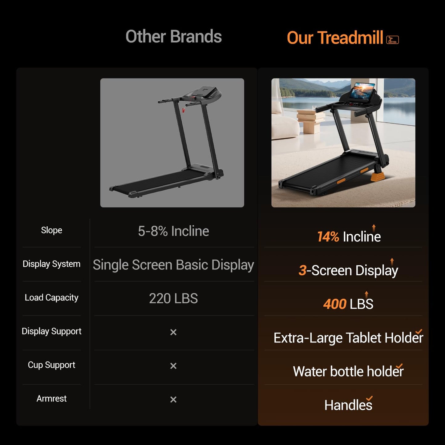16% Treadmills for Home with Handle, 3 in 1 Portable Treadmill with Incline, Foldable Treadmill with Three Screen, 12 Preset Programs, 400LBS