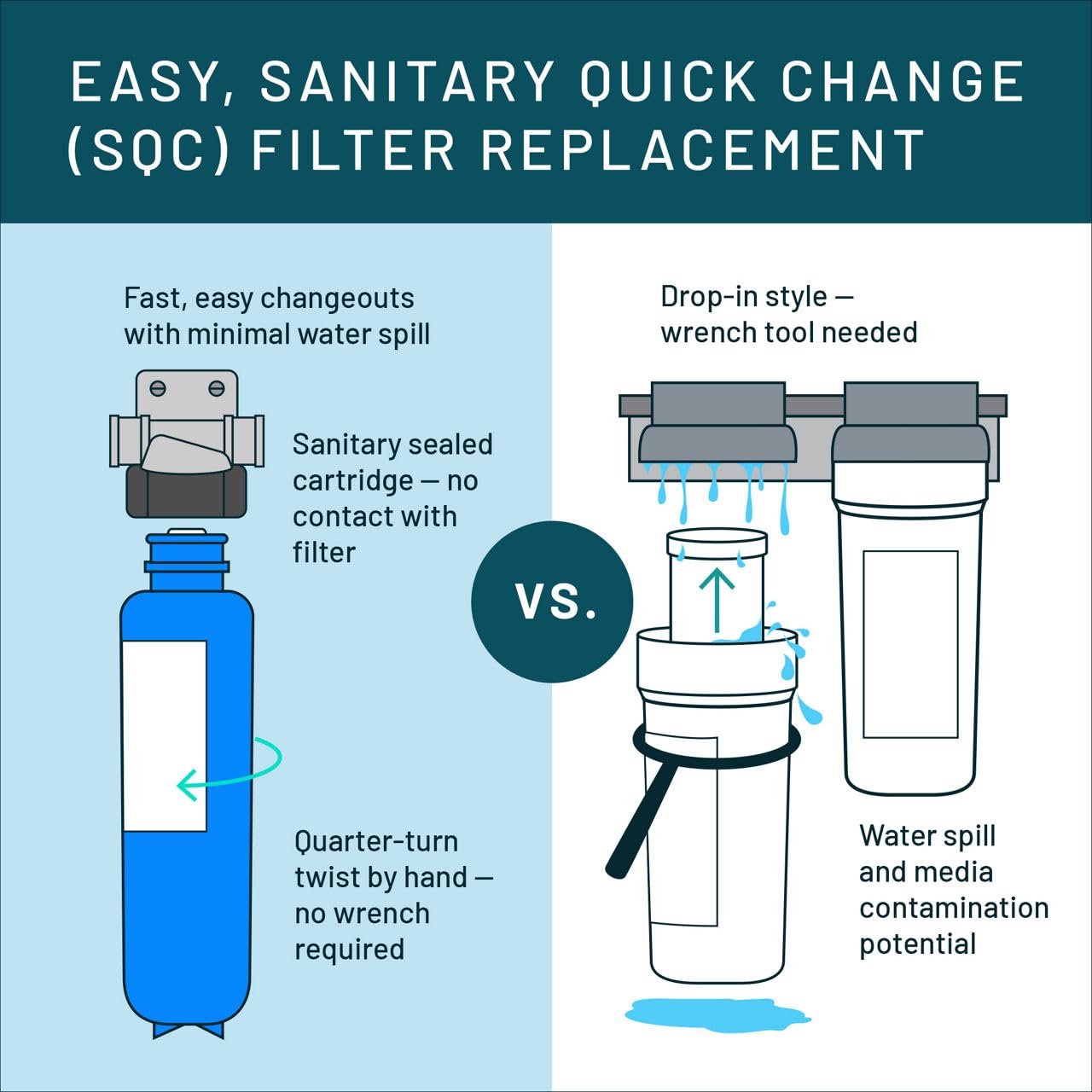 3M Aqua-Pure Whole House Sanitary Quick Change Water Filter System AP904, Reduces Sediment, Chlorine Taste and Odor, and Scale, Heavy Duty, 100,000 Gallon