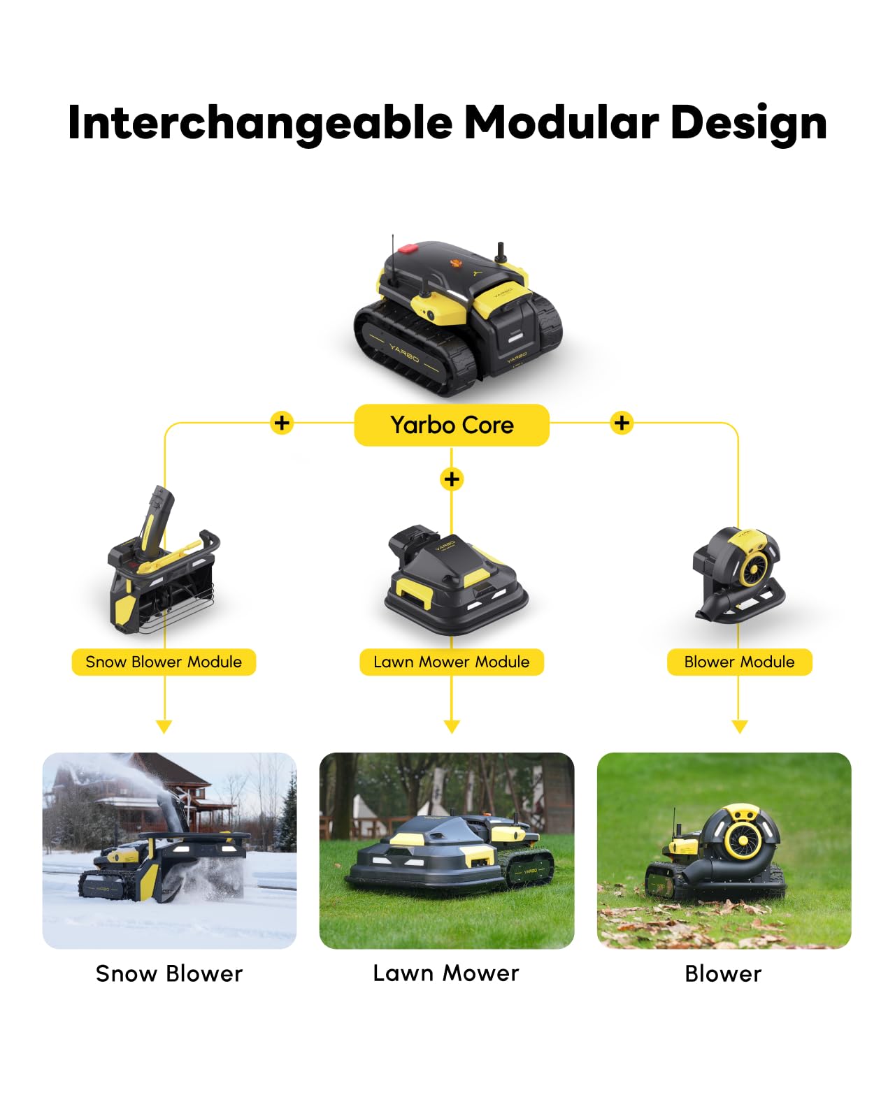 YARBO 4-in-1 Modular Robot, Lawn Mower, Snow Blower and Leaf Blower with Auto-Recharging, AI Multi-Zone Mapping & RTK for Navigation