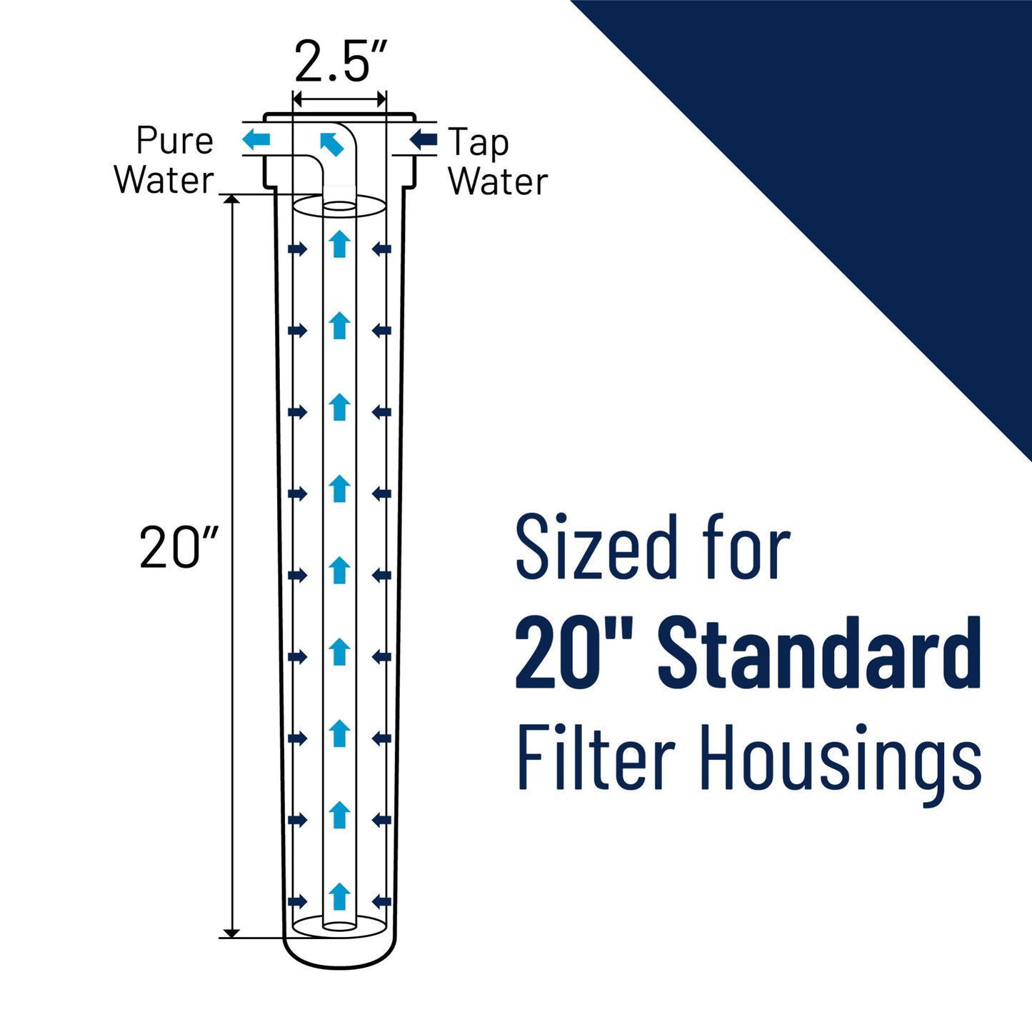 Pentair Pentek C1-20 Dual Purpose Carbon Water Filter, 20" x 2.5" Powdered Activated Carbon Cartridge, 5 Micron Sediment and Chlorine Taste Odor Reduction, 10000 Gallon Capacity, Pack of 14