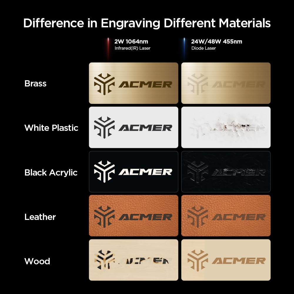 ACMER Laser Engraving Machine, P3 2IN1 Desktop Diode 10000mW&2000mW IR Output with Integrated Housing, Laser Cutting Built-in Camera Module and Air Assist 800mm/s for Wood/Acrylic/Metal Class 1