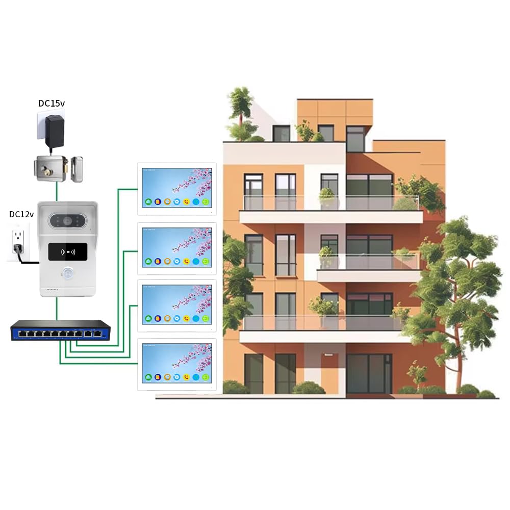 Wired IP Video Apartment Intercom System,1080P Camera and 7 inch Touch Monitor,Video Door Phone Kit Two-Way Audio Motion Detected with POE for Home,Tuya (2 Doorbell + 2 Monitor + 1 POE)
