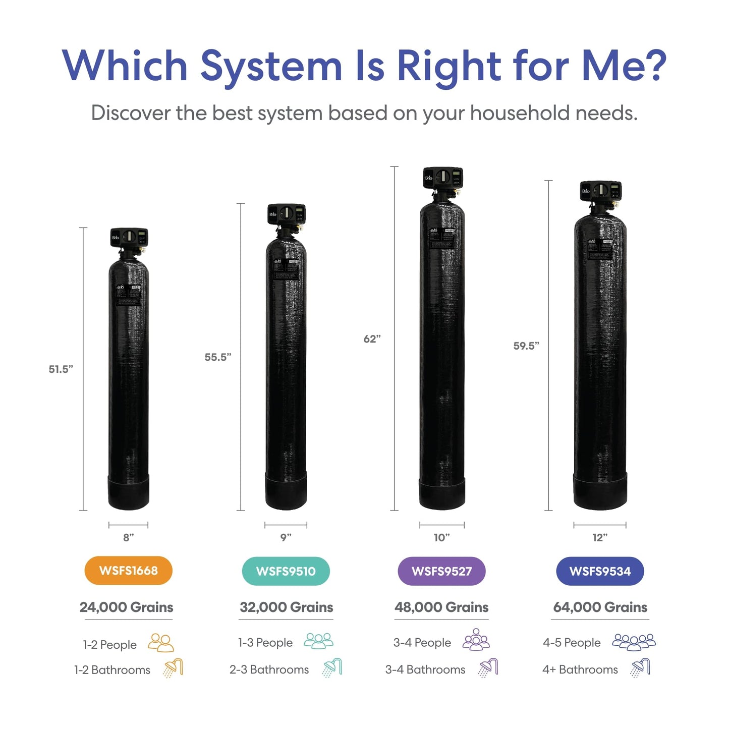 Brio WSFS9534 Whole House Water Softener System