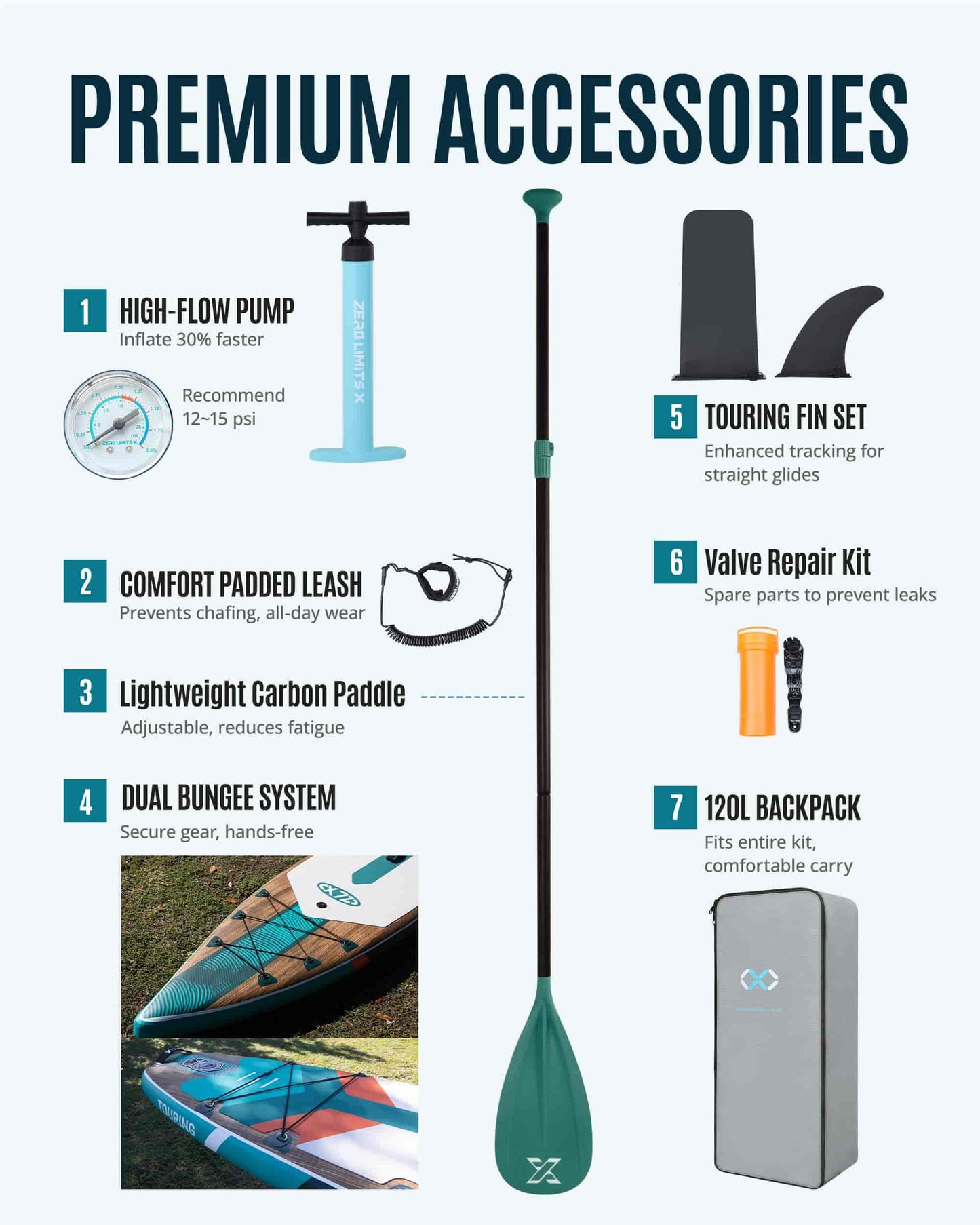 ZLX 11'6" Extra Wide Inflatable Paddle Board, Touring Stand Up Paddleboard, Fast-Tracking SUP for Long-Distance, Stable Center Fin, Portable Backpack & Accessories for Adults, 500lb/3 People/Family