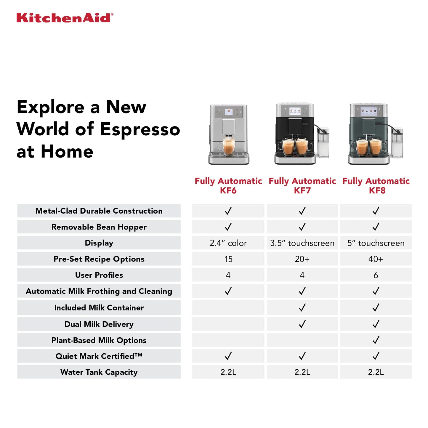 KitchenAid Fully Automatic Espresso Machine KF8, KES8558PL, Porcelain White