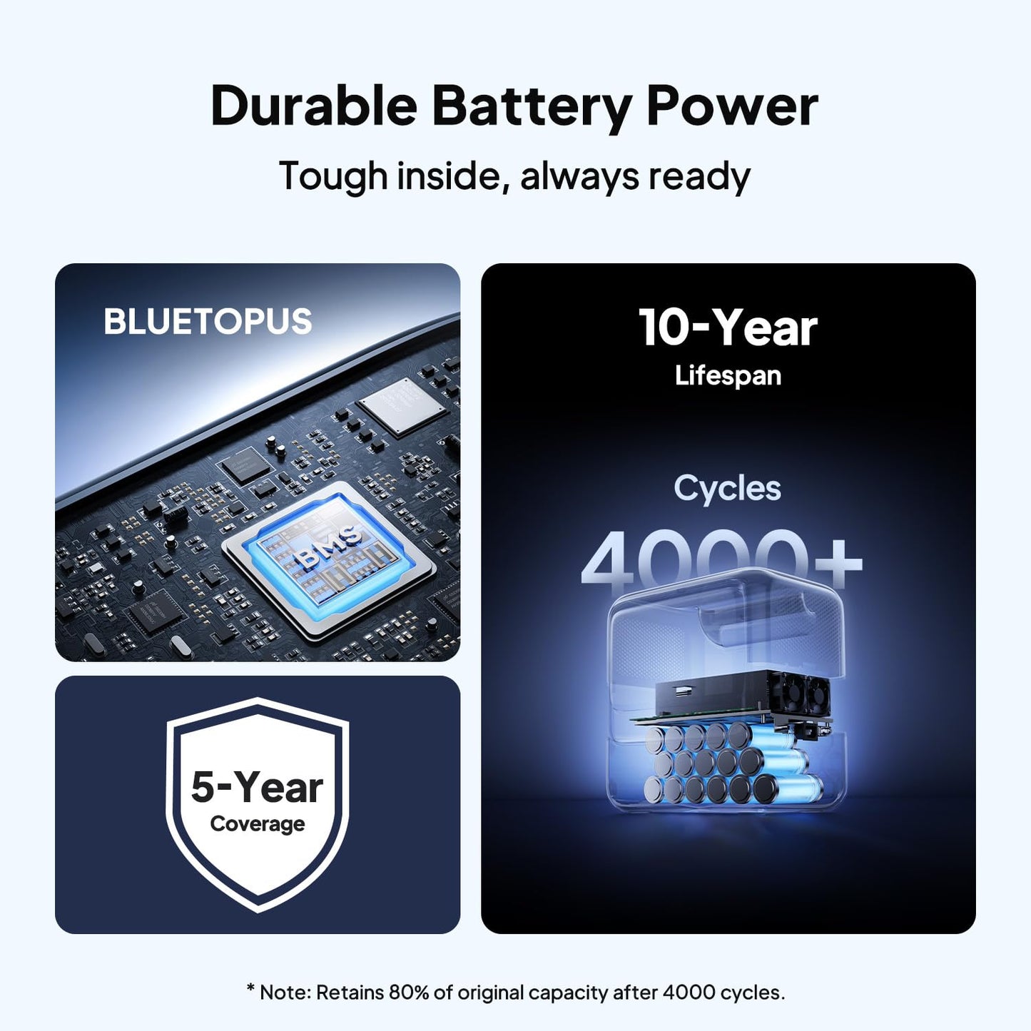 BLUETTI Elite 100 V2 Portable Power Station and Solar Cable, 1024Wh LFP Battery Backup w/ 4 1800W AC Ports (3600W Surge), 35% Smaller, Fast Charge and UPS Solar Generator for Camping, Road Trip