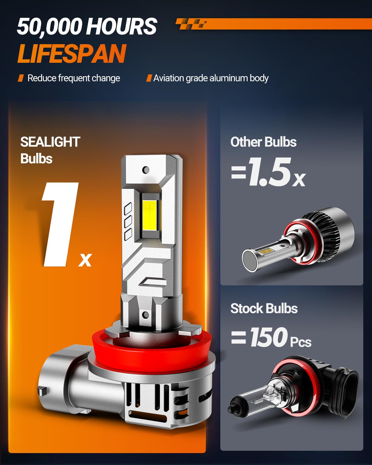 SEALIGHT H9/H8 Fog Bulbs, 30000LM Bright 6500K White Light, H11 Size, Pack of 2