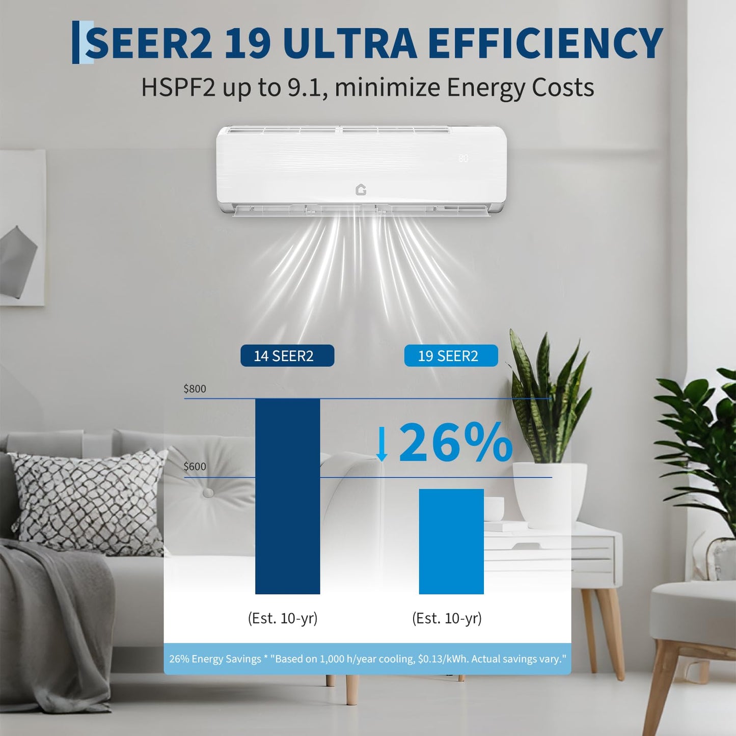 Air Conditioner Split Unit, 12,000 BTU All-Seasonal AC, SEER2 19, 230V, Sleep Mode, Auto Shut-Off, Timer Function, Energy Star Certificated, for Room Up 750 sq ft