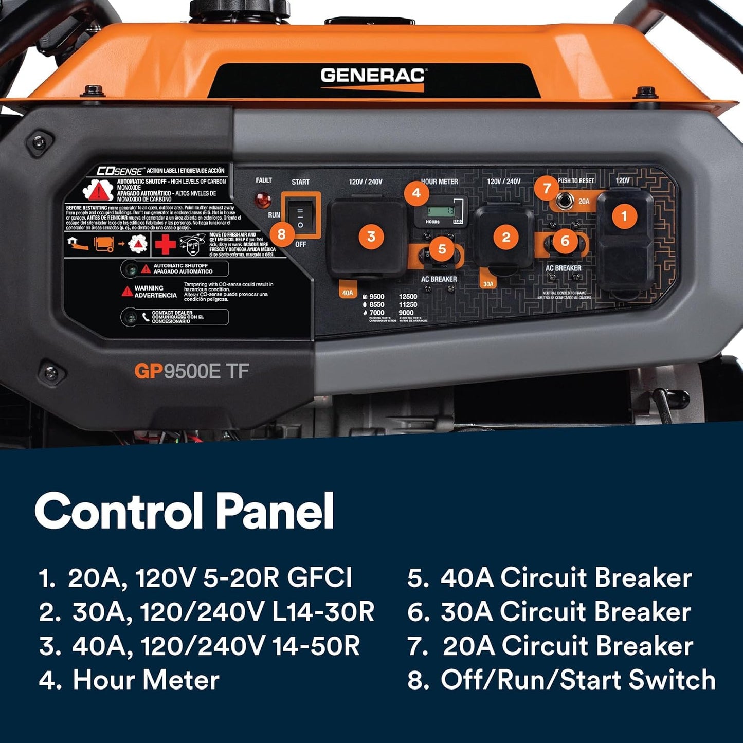 Generac 12,500 Starting Watt Tri-Fuel Portable Generator, Electric Start, Gas Propane Natural Gas, COsense Carbon Monoxide Detection, 9.5 Hour Runtime, Home Backup Emergency, 49-State Compliant