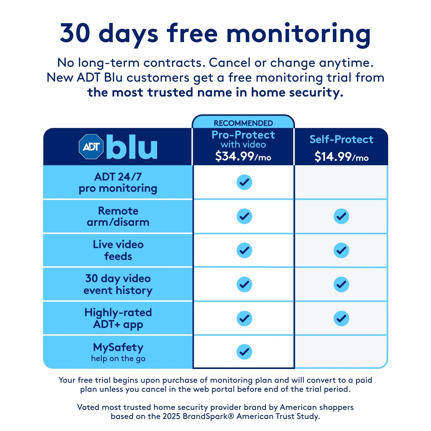 ADT Blu Doorbell Camera Kit, DIY Home Security System with 2K HD Smart Video Doorbell, 180 Degree View, Wireless, Night Vision, Weather Resistant, Door/Window Sensors, ADT+ App Control