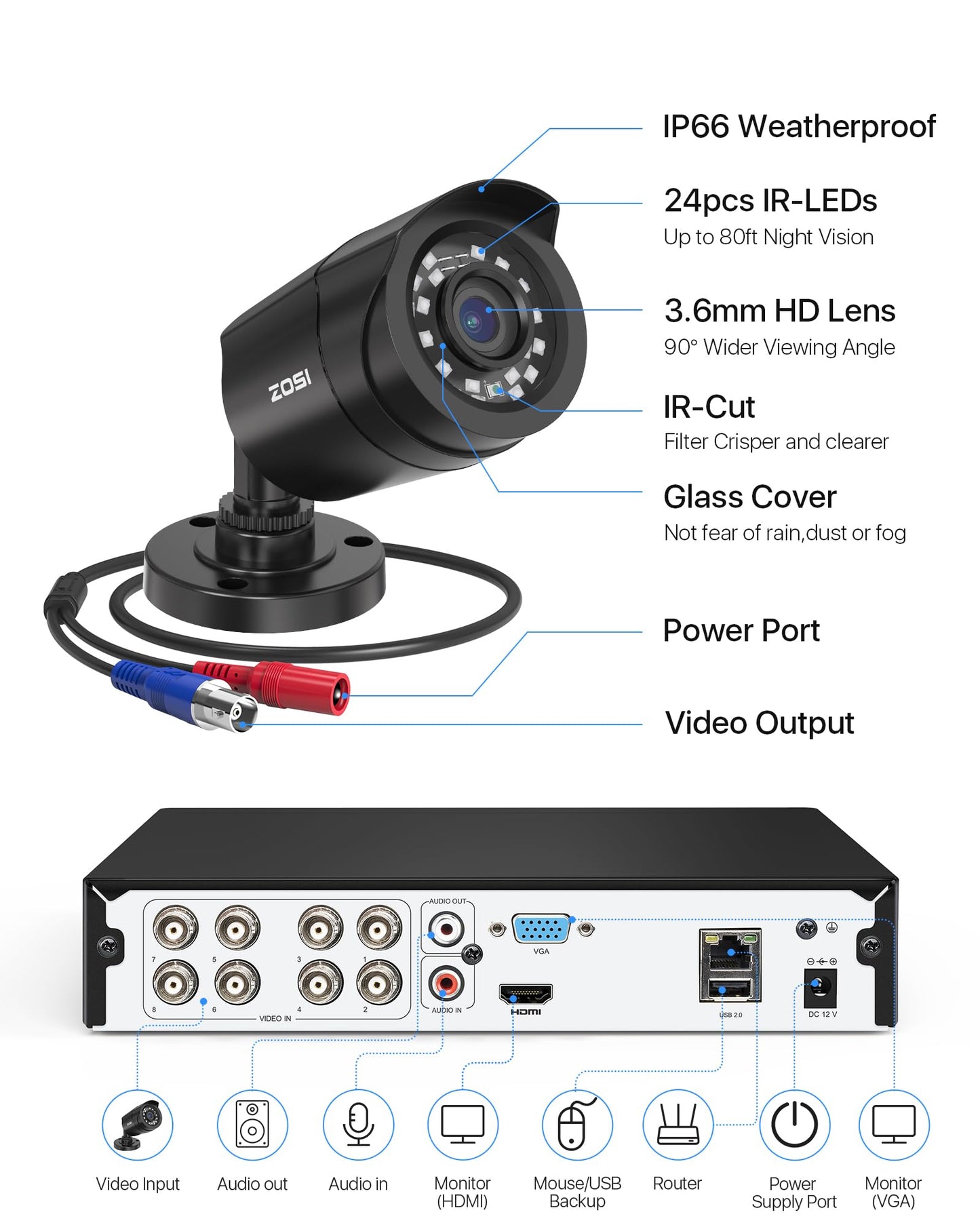 ZOSI 3K Lite 8CH Home Security Camera System Outdoor Indoor,AI Human/Vehicle Detection,Night Vision,H.265+ 5MP Lite 8 Channel CCTV DVR,8pcs 1080P 1920TVL Surveillance Bullet Cameras (No Hard Drive)