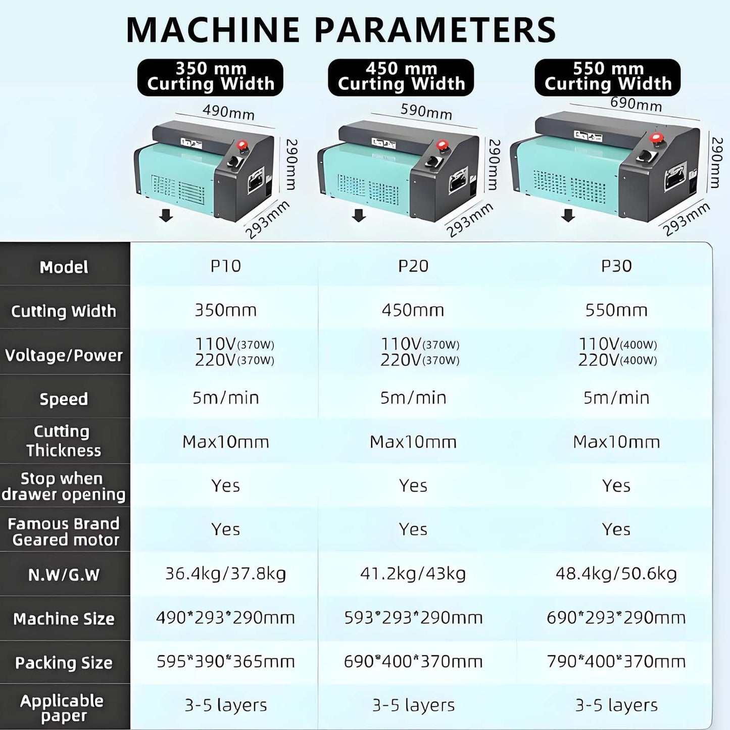 Automatic Cardboard Shredder Machine,Can Cut Paper Within 10 mm,DIY Cushioning Material Carton Cutter with Handle,21.7"/550mm
