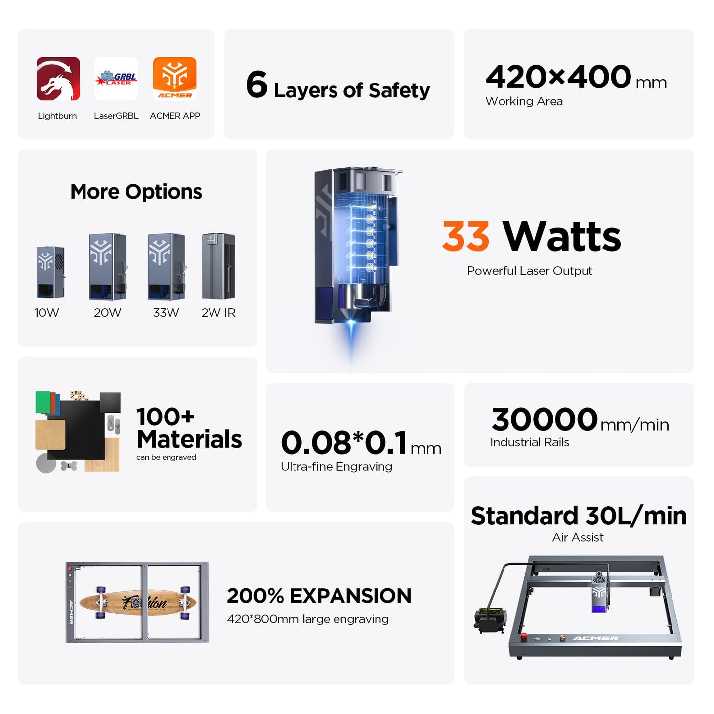 ACMER 33W Laser Engraver Machine, 33000mW Laser Cutter & Engraving Machine, 420×400mm Work Area for Stainless Steel, Metal, Wood, Acrylic, Leather, DIY Projects