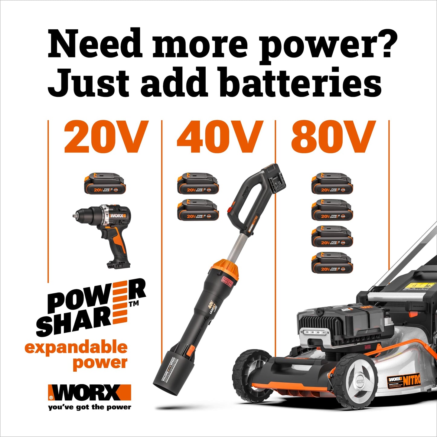 WORX Cordless Lawn Mower, 14" Electric Mower with Brushless Motor, Lightweight Push Lawn Mower with 6-Position Height Adjustment for Small Yards, 2 Batteries & Charger Included, WG735