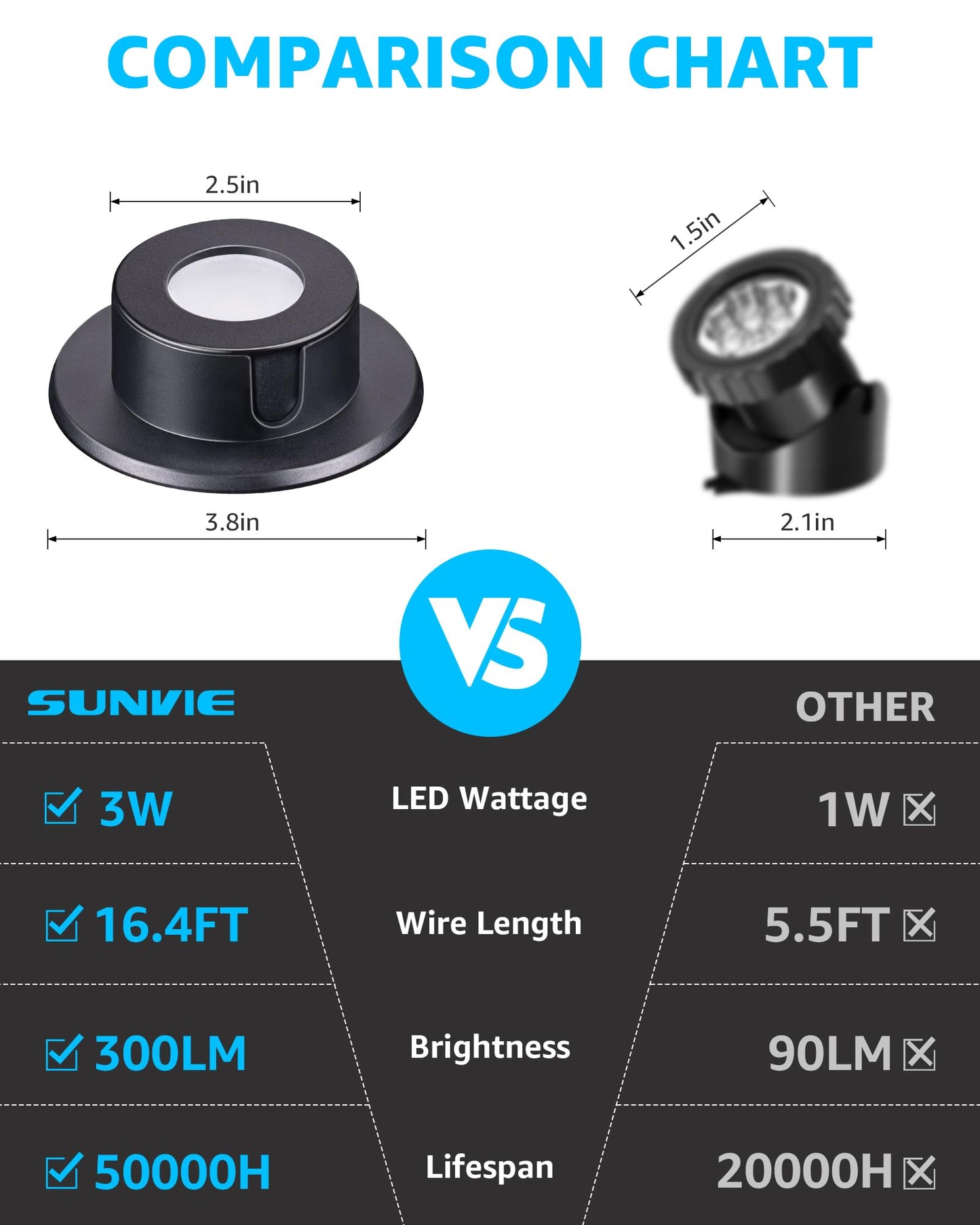 SUNVIE Pond Lights LED Underwater 3000K Warm White IP68 Waterproof, 2 Pack, Low Voltage 12-24V AC/DC, Black, Model ULWS03W02