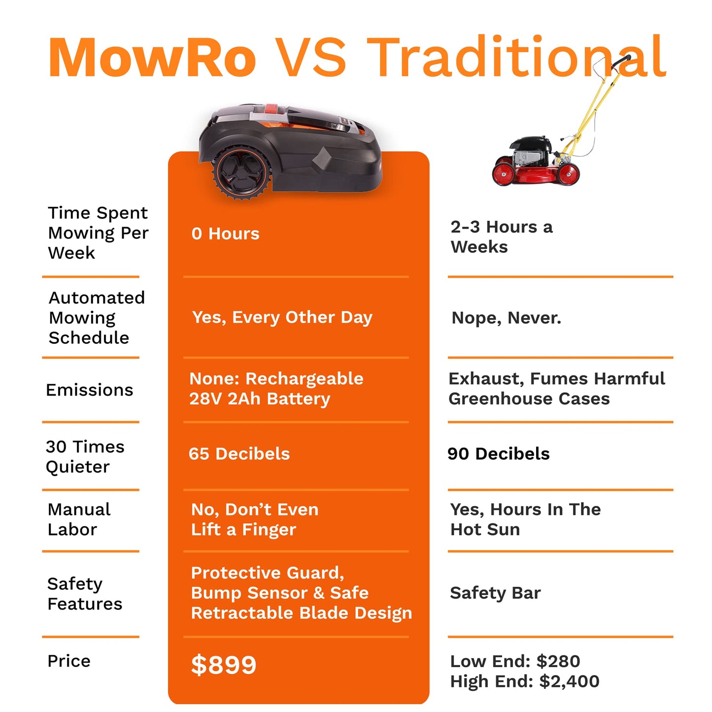 MowRo Robot Lawn Mower, Mows Up to 1/4 Acre, Updated 2026 Programming, Adjustable Cutting Height, Self Installation Kit Included, 50% Slope, Low Noise (65dBA) and Rain Sensor
