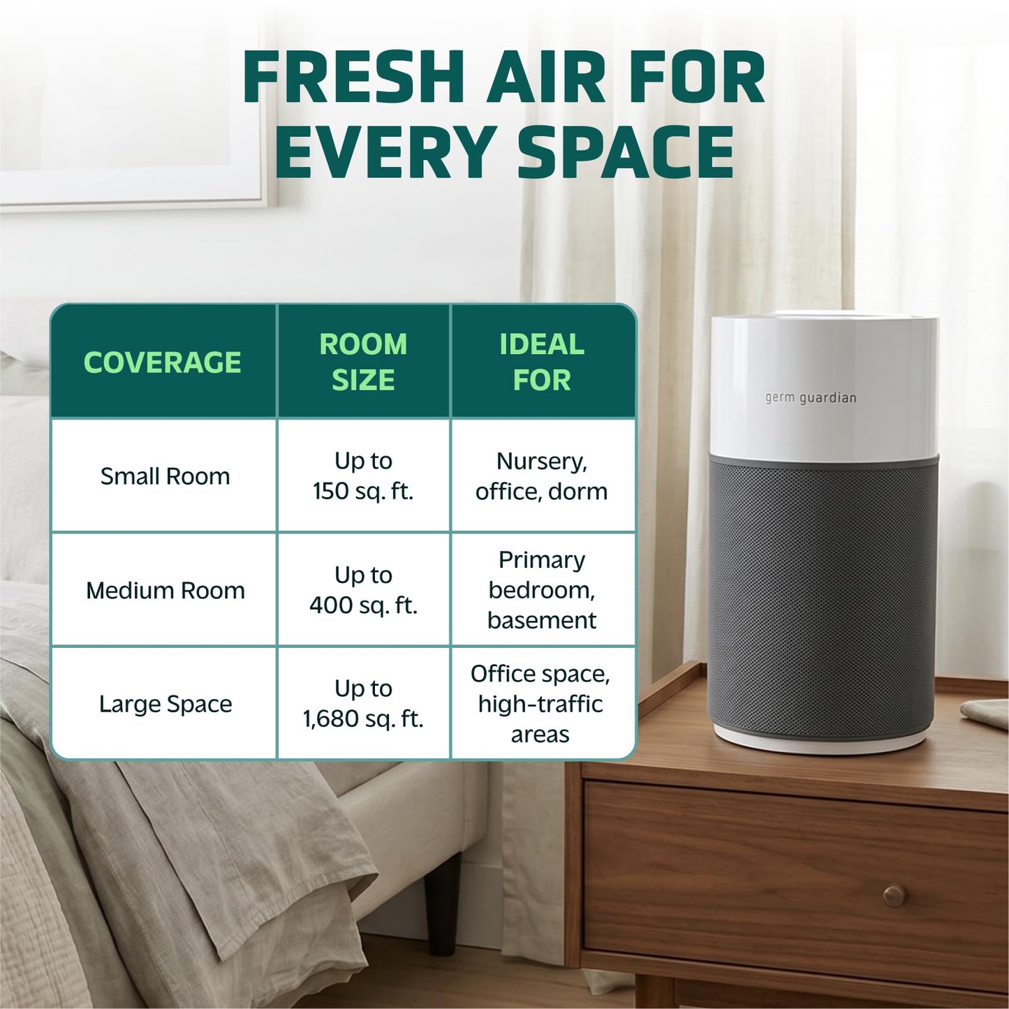 GermGuardian AirSafe+ XL Air Purifier for Bedroom and Home - UV-C - 360-Degree True HEPA Filter - Filters Pet Dander, Dust, Pollen, Smoke - Air Quality Monitor - AC3200 - Gray & White