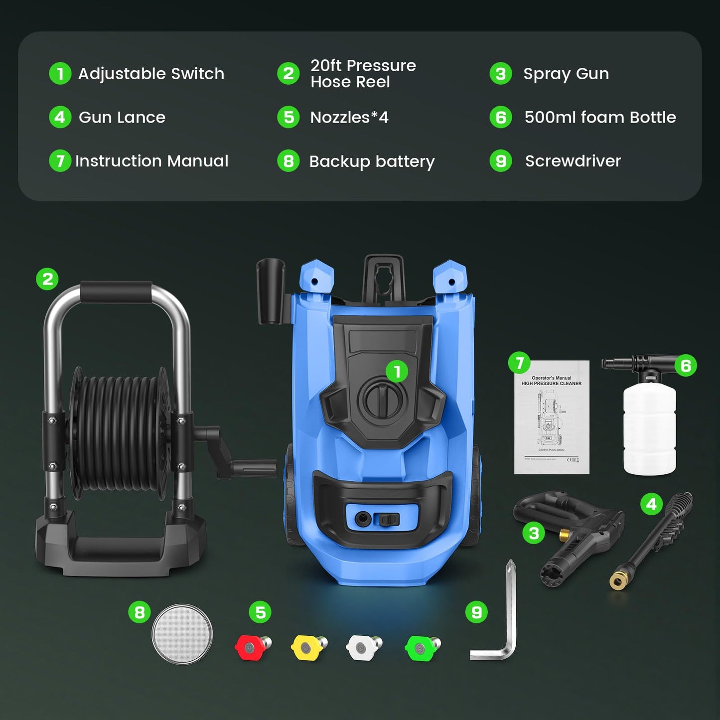 Imdot 2026 New Pressure Washer 5000 PSI with 3 Levels Adjustable Pressure Gun, Portable Pull-Handle, 4 Nozzles and Foam Cannon, Heavy Duty Power Washer for Home/Car/Fence/Garden, Blue