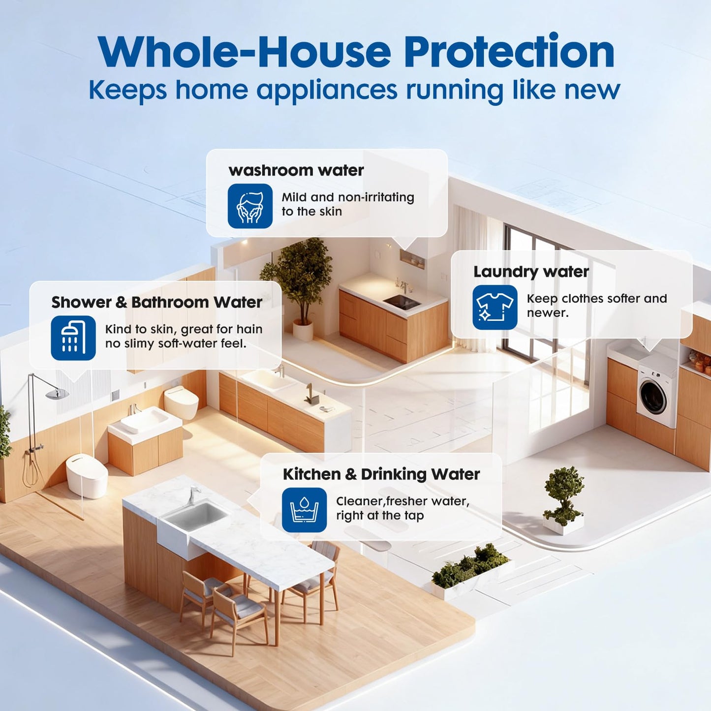 Salt Free Water Softener Systems Whole House, 0.5Micron PP+CTP+Softener Filtration, 3/4" Whole Home Water Softener, Reduces Chlorine, Chemicals, Odors, Prevents Water Scale Buildup,Protects Appliances