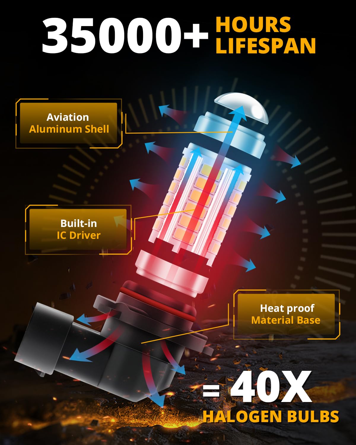 Auxbeam 9005 9006 H10 LED Fog Light Bulbs 50W 3020 SMD 3000K Golden Yellow - Set of 2