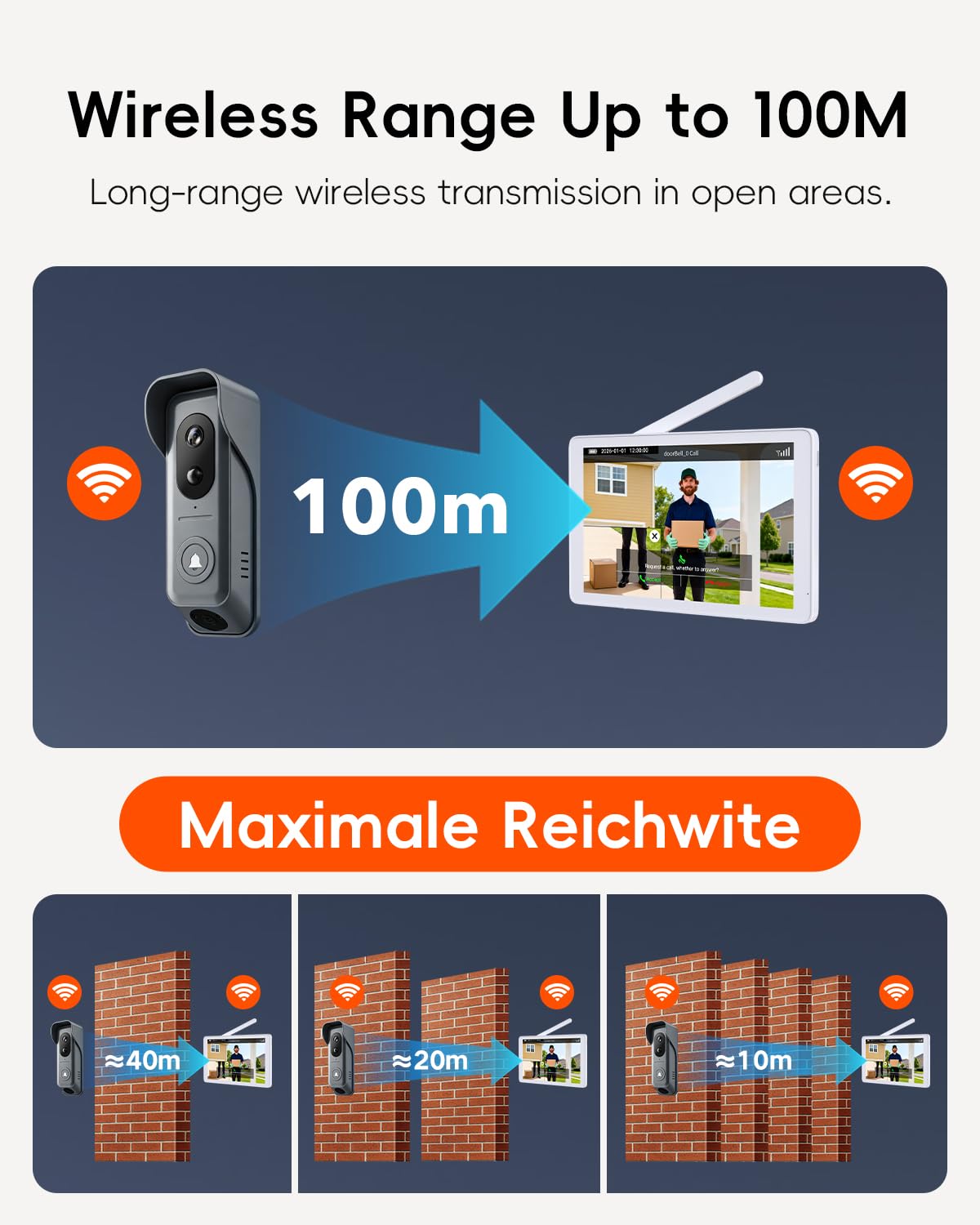 ACEBELL WiFi Dual Cameras Video Doorbell with Monitor, Wireless Video Intercom System with 8-inch Touchscreen, PIR Motion Detection, Local Storage, NO Subscription, Tuya APP Remote Control