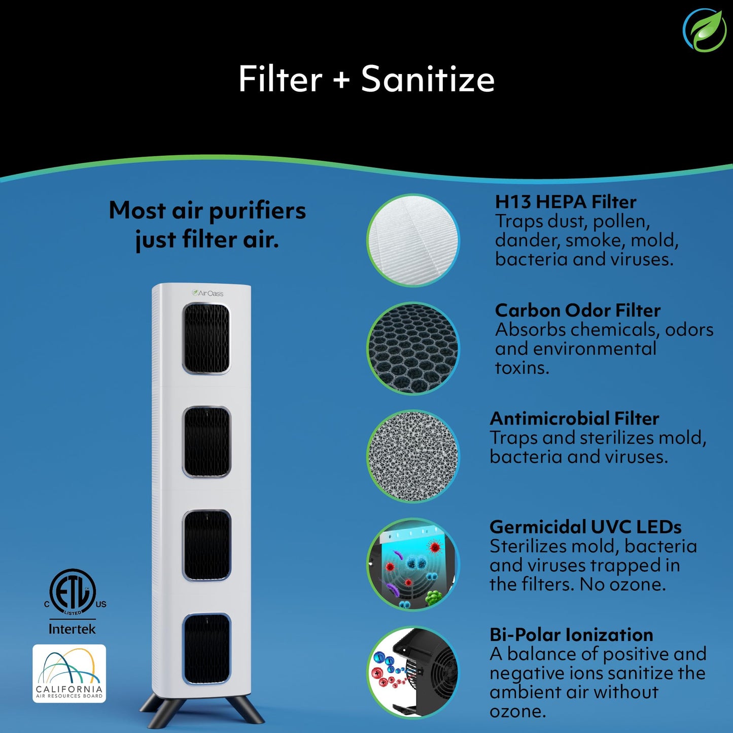 Air Oasis iAdapt 2.0 H13 HEPA Filter Air Purifier | Reduces Up To 99% of Viruses, Mold, Dust, Smoke, Pollen & Odors | Whisper Quiet Operation |WiFi Compatible | 5,474 Sq Ft of Clean Air