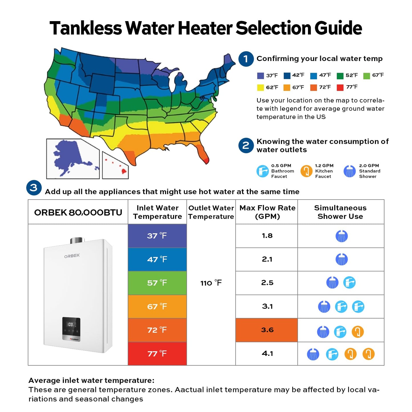 ORBEK Propane Tankless Water Heater 80,000 BTU 3.6 GPM Indoor CSA Certified Low Flow 0.53 GPM On-Demand for Cabins Tiny Homes 1-Bathroom with Remote Control LED Display