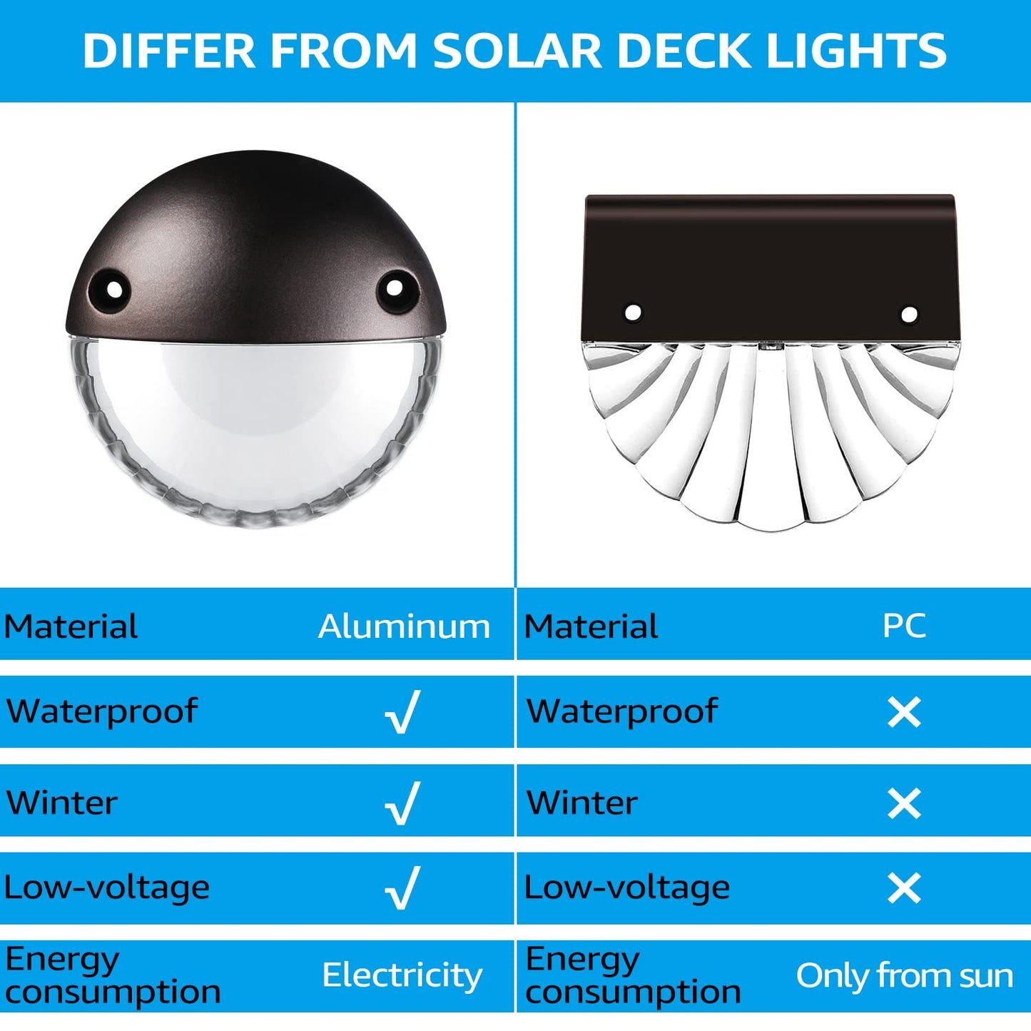LEONLITE LED Low Voltage Deck Lights, 12V, Aluminum, IP65, Warm White, Oil Rubbed Bronze, Model 85831, Pack of 6
