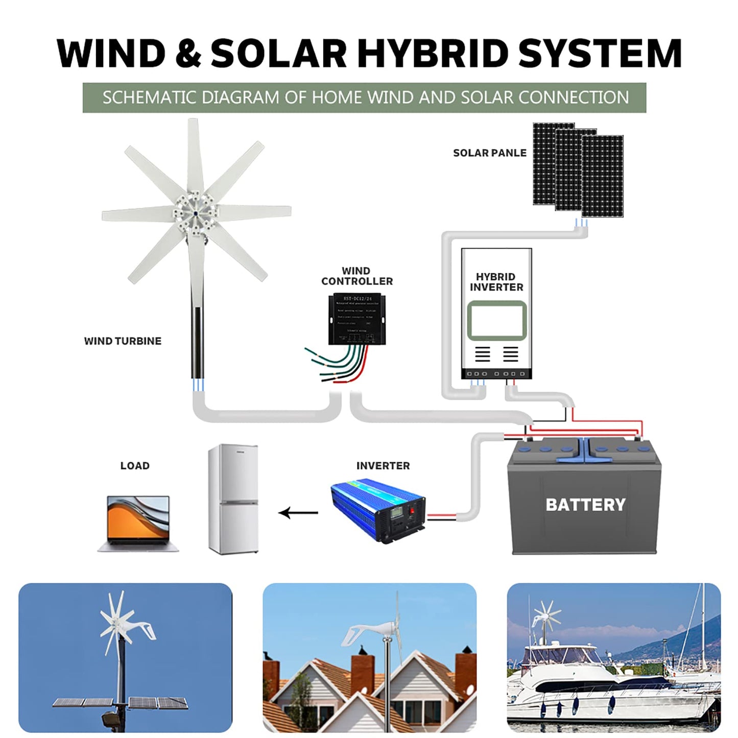 24v,2500W 12V 24V 48V Vertical Axis Windmill Generator, 3 Phase 50HZ Wind Power Generator with Controller for Marine, Home, Wind System (White)