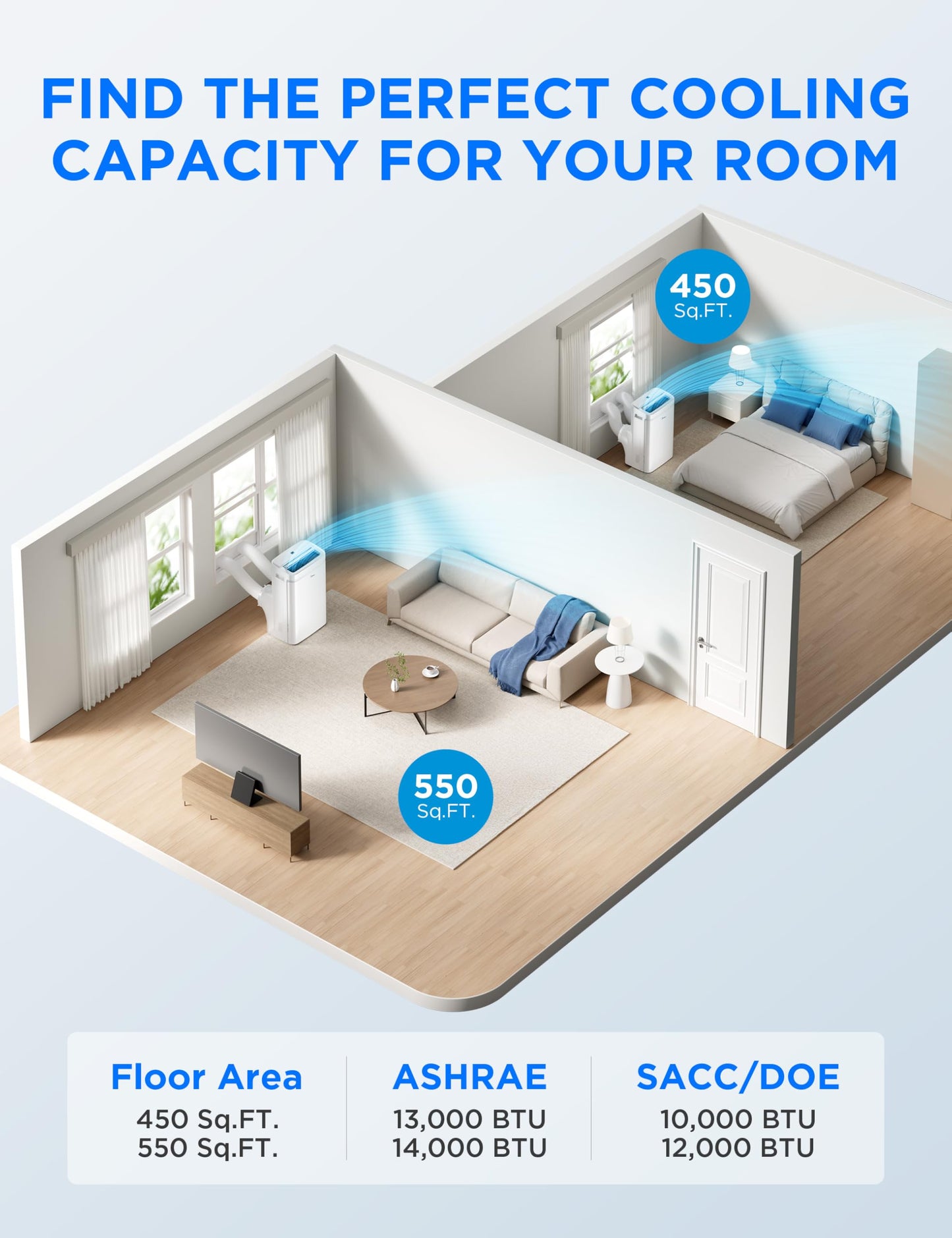 Midea 13,000 BTU ASHRAE (10,000 BTU SACC) Dual Hose Portable Air Conditioner with Inverter, Remote Control, Cools up to 450 Sq Ft, Smart Wi-Fi Connects to Alexa/Google Assistant, Window Kit Included