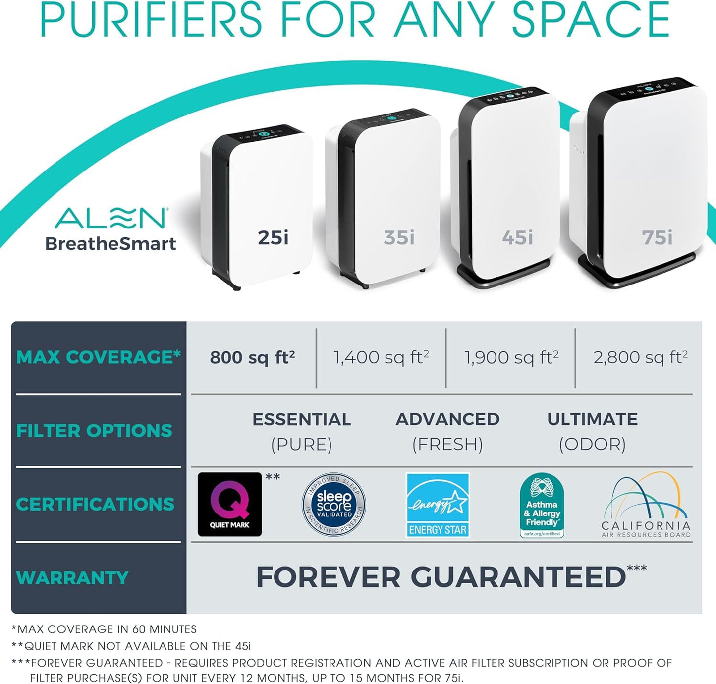 Alen Air Purifier BreatheSmart 25i HEPA with Essential Filter - 400 Sq. Ft. Perfect for Home and Kitchen, Apartment Essentials - Captures Allergens, Dust, Odor & Mold