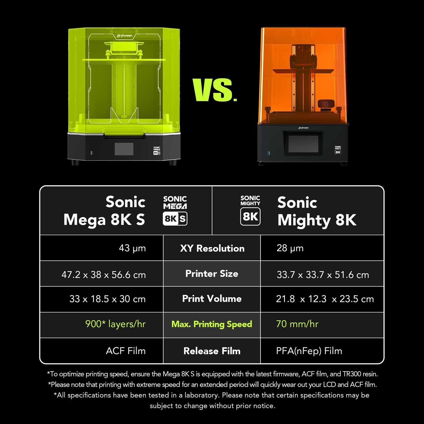 phrozen Sonic Mega 8K S LCD/MSLA Resin 3D Printer, 43 µm High Resolution, 15 inch Mono LCD Screen, Fast Production Accurate Details, Large Printing Size L12.99xW7.28xH11.81 Printing Volume