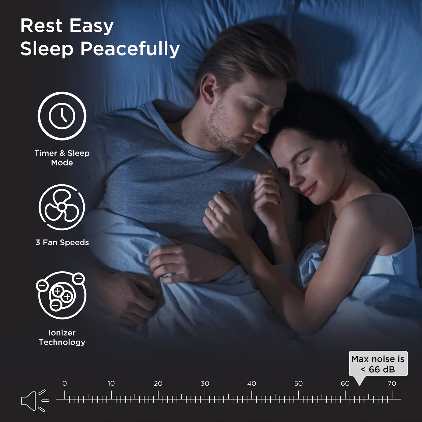 Medify MA-40 Air Purifier with True HEPA H13 Filter | 546.5 m² Coverage in 1hr for Smoke, Wildfires, Odors, Pollen, Pets | Quiet 99.9% Removal to 0.1 Microns | White, 1-Pack
