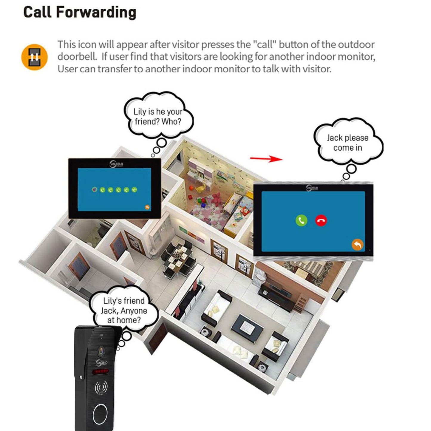Wired Video Doorbell Intercom System 1080P HD Camera 7 inch Monitor Entry Doorphone Door Camera TUYA WiFi Smart Home Door Phone Kits for Apartment Home Villa (2 Doorbell + 2 Monitor)