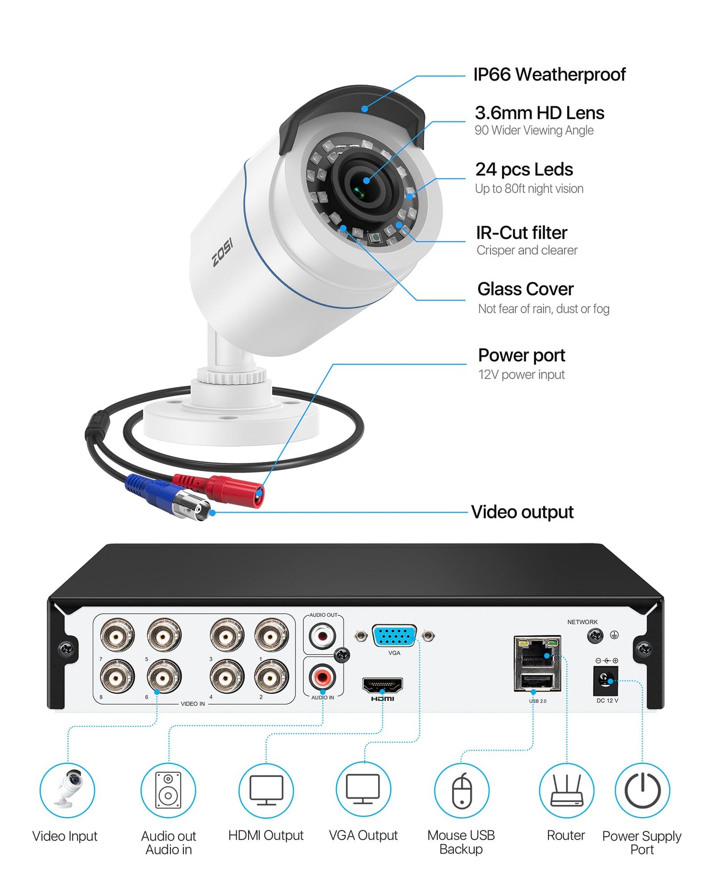 ZOSI H.265+ Full 1080p Home Security Camera System Outdoor Indoor, 5MP-Lite CCTV DVR 8 Channel with AI Human Vehicle Detection, 4 x 1080p Weatherproof Surveillance Camera, 80ft Night Vision, 1TB HDD