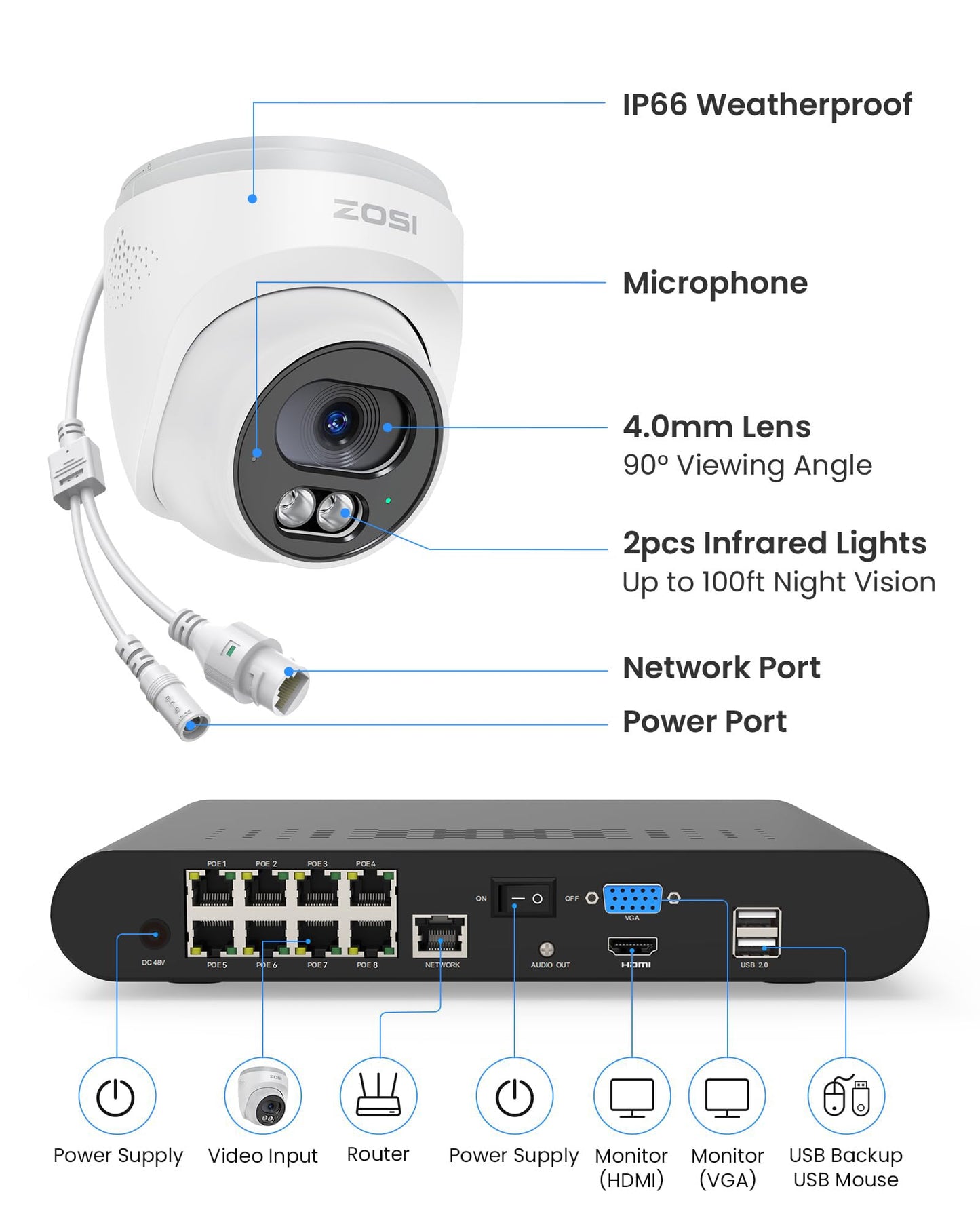 ZOSI C220 8CH 4MP QHD 2.5K PoE Home Security Camera System, 8CH 5MP 3K NVR with 2TB HDD for 24/7 Record, 6 x 4MP(1440p) Dome IP Cameras Outdoor Indoor, Smart AI Human Detection, Two-Way Audio