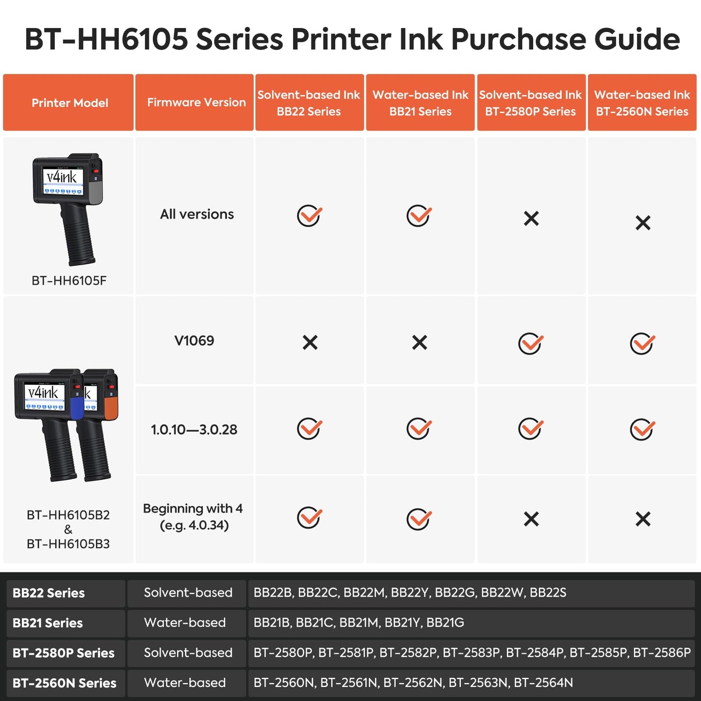 v4ink BENTSAI Handheld Inkjet Printer BT-HH6105B2 Portable TIJ Handheld Printer with 12.7mm Print Height for Batch Number Date Logo QR Code Barcode Picture Printing on Any Surfaces