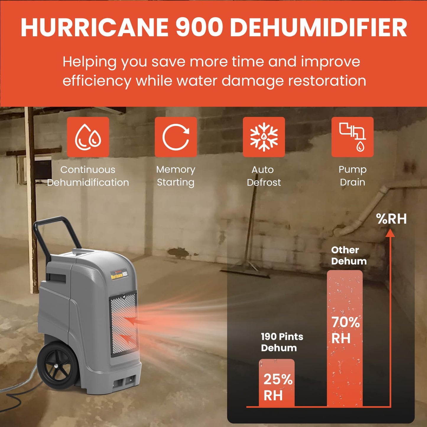 Abestorm 190 PPD Commercial Dehumidifiers with Pump and Drain Hose, Large Spaces Industrial Dehumidifier for Basements, Water Damage Restoration, Portable, Auto Defrosting, 5-year Limited Warranty