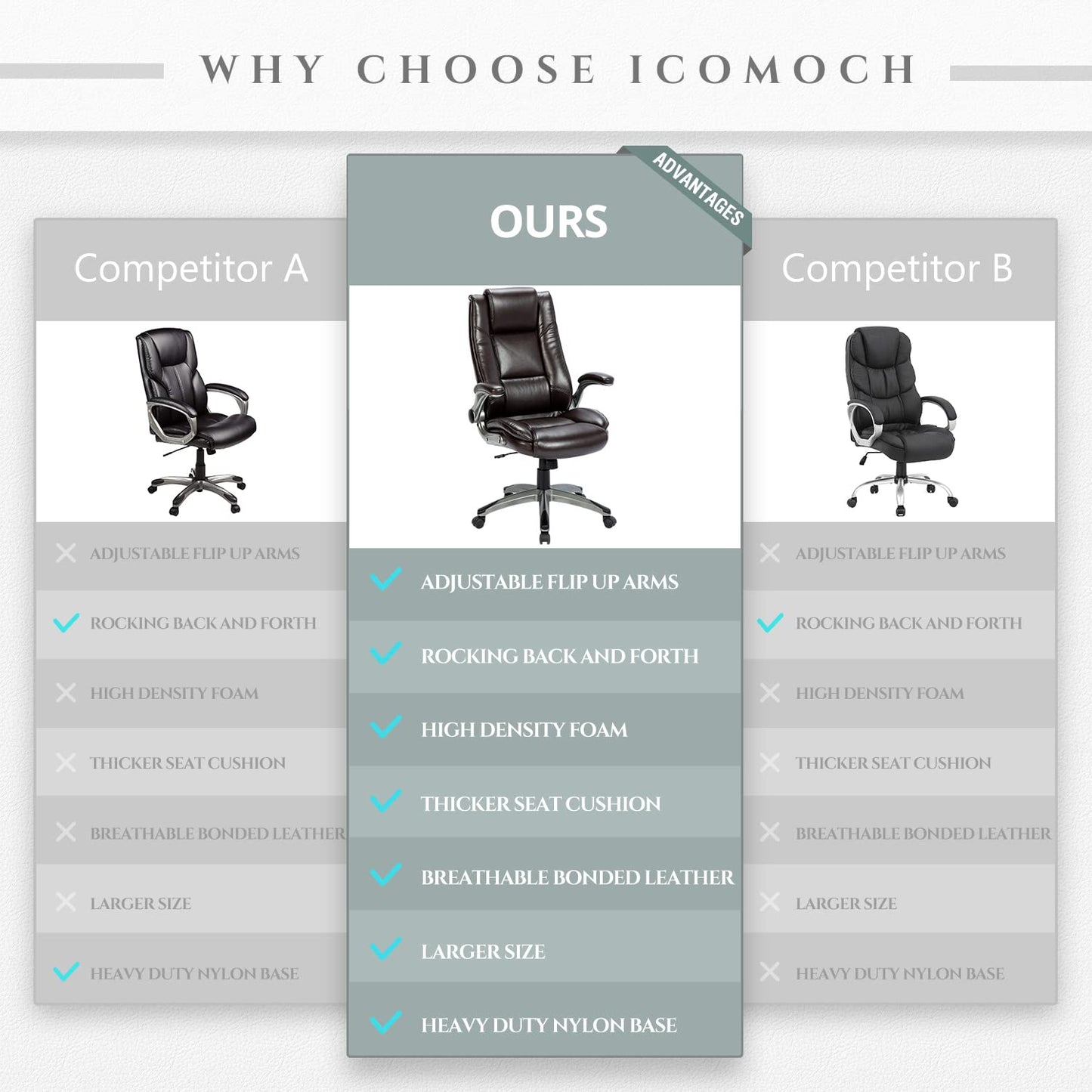 COLAMY Leather Executive Office Chair - High Back Home Computer Desk Chair with Padded Flip-up Arms, Adjustable Tilt Lock, Swivel Rolling Ergonomic Chair for Adult Working Study, Brown