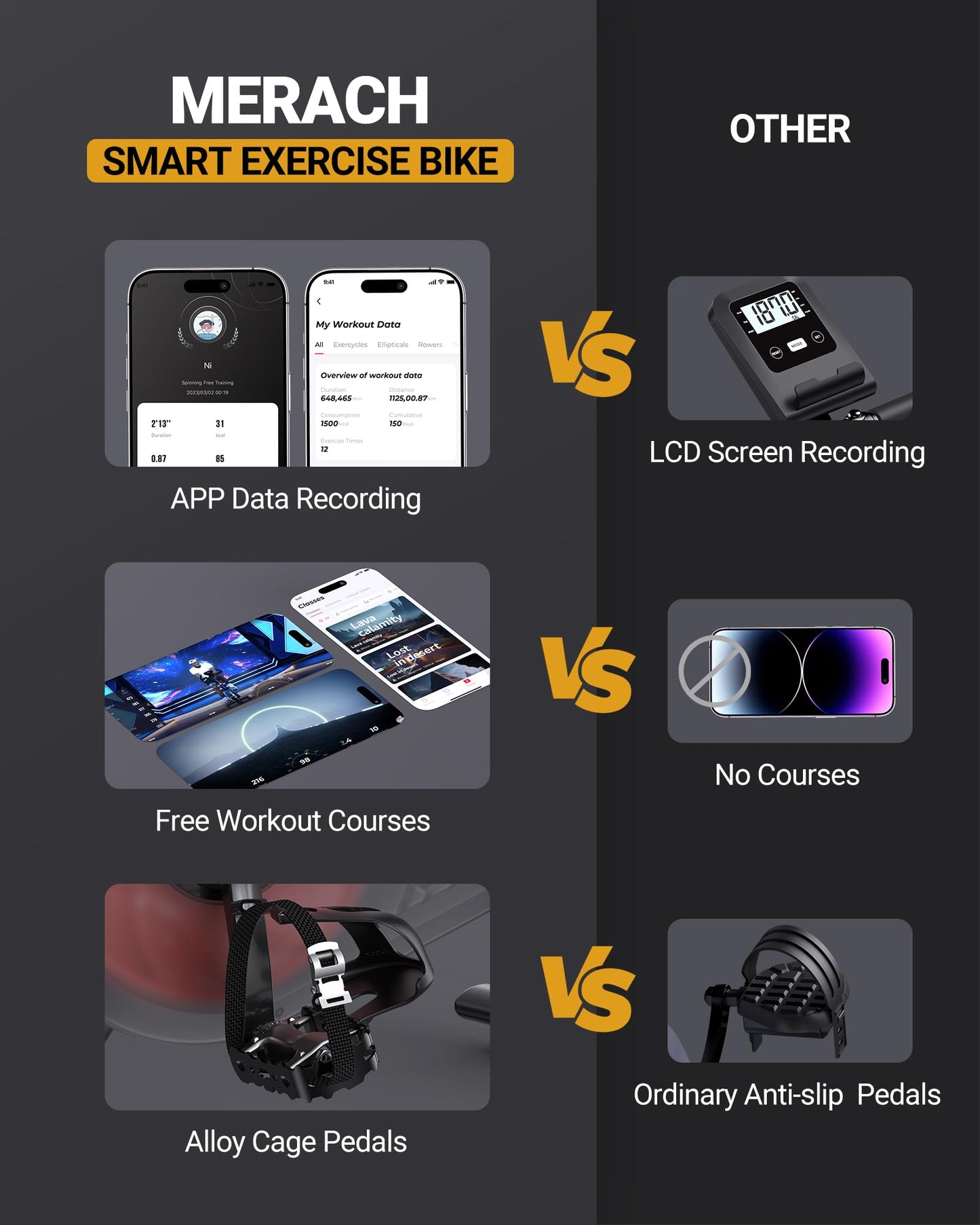 MERACH Exercise Bike, Bluetooth Stationary Bike for Home with Exclusive APP, Indoor Cycling Bike with Magnetic Resistance, 330lbs Weight Capacity