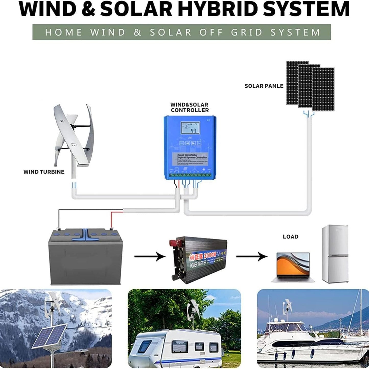 6000W Vertical Wind Turbine Generator Kit - 3 Blades Eco-Friendly Windmill for Renewable Energy, Efficient Home Power Solutions, Sustainable Energy System